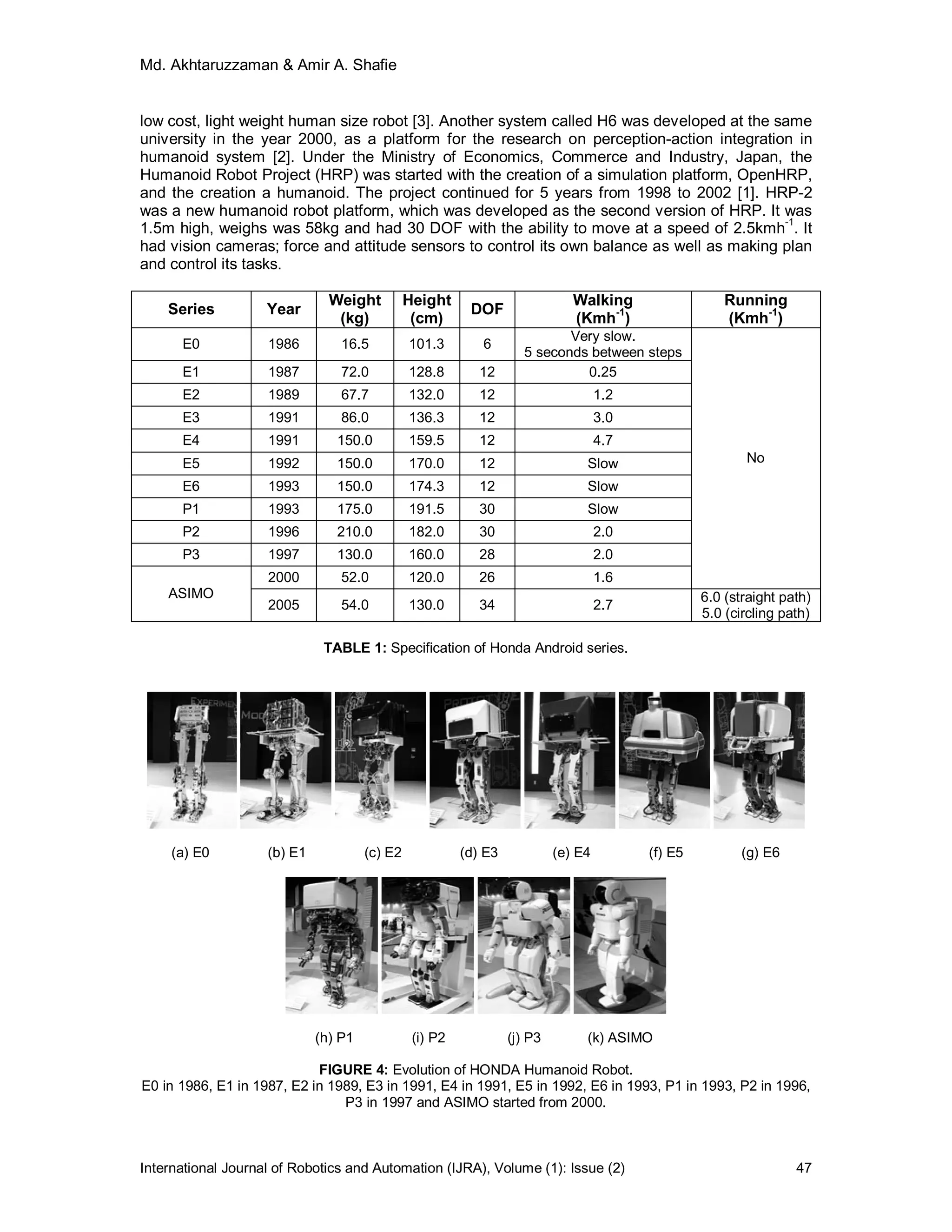 Md. Akhtaruzzaman & Amir A. Shafie
International Journal of Robotics and Automation (IJRA), Volume (1): Issue (2) 47
low cost, light weight human size robot [3]. Another system called H6 was developed at the same
university in the year 2000, as a platform for the research on perception-action integration in
humanoid system [2]. Under the Ministry of Economics, Commerce and Industry, Japan, the
Humanoid Robot Project (HRP) was started with the creation of a simulation platform, OpenHRP,
and the creation a humanoid. The project continued for 5 years from 1998 to 2002 [1]. HRP-2
was a new humanoid robot platform, which was developed as the second version of HRP. It was
1.5m high, weighs was 58kg and had 30 DOF with the ability to move at a speed of 2.5kmh-1
. It
had vision cameras; force and attitude sensors to control its own balance as well as making plan
and control its tasks.
Series Year
Weight
(kg)
Height
(cm)
DOF
Walking
(Kmh
-1
)
Running
(Kmh
-1
)
E0 1986 16.5 101.3 6
Very slow.
5 seconds between steps
E1 1987 72.0 128.8 12 0.25
E2 1989 67.7 132.0 12 1.2
E3 1991 86.0 136.3 12 3.0
E4 1991 150.0 159.5 12 4.7
E5 1992 150.0 170.0 12 Slow
E6 1993 150.0 174.3 12 Slow
P1 1993 175.0 191.5 30 Slow
P2 1996 210.0 182.0 30 2.0
P3 1997 130.0 160.0 28 2.0
2000 52.0 120.0 26 1.6
No
ASIMO
2005 54.0 130.0 34 2.7
6.0 (straight path)
5.0 (circling path)
TABLE 1: Specification of Honda Android series.
(a) E0 (b) E1 (c) E2 (d) E3 (e) E4 (f) E5 (g) E6
(h) P1 (i) P2 (j) P3 (k) ASIMO
FIGURE 4: Evolution of HONDA Humanoid Robot.
E0 in 1986, E1 in 1987, E2 in 1989, E3 in 1991, E4 in 1991, E5 in 1992, E6 in 1993, P1 in 1993, P2 in 1996,
P3 in 1997 and ASIMO started from 2000.
 