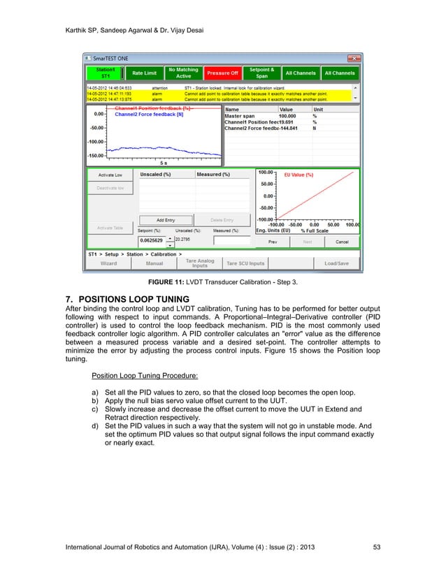 Endurance Testing of Aircraft ElectroHydraulic Actuator Using LabVIEW