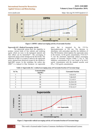 Isolation and Pharmacological Activities of Curcumin from Curcuma longa ...