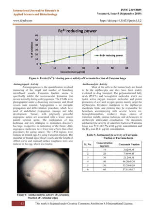 Isolation and Pharmacological Activities of Curcumin from Curcuma longa ...