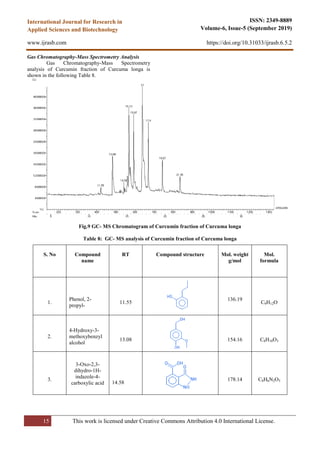Isolation and Pharmacological Activities of Curcumin from Curcuma longa ...