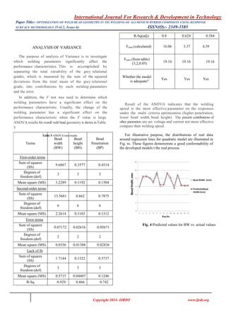 International Journal For Research & Development in Technology
Paper Title:- OPTIMIZATION OF WELD BEAD GEOMETRY IN TIG WELDING OF ALUMINIUM HYBRID COMPOSITE USING RESPONSE
SURFACE METHODOLOGY (Vol.2, Issue-6) ISSN(O):- 2349-3585
Copyright 2014- IJRDT www.ijrdt.org
R-Sq(adj) 0.624 0.584
Fratio (calculated) 16.06 3.37
Fratio (from table)
(3,2,0.05) 19.16 19.16 19.16
Whether the model
is adequate?
Yes
Bead
width
(BW)
First-order terms
Sum of
9.6867 0.3577 0.4514
Degrees of
freedom (dof)
Mean square (MS) 3.2289 0.1192 0.1504
Second-order terms
Sum of
13.5681 0.662 0.7875
Degrees of
freedom (dof)
Mean square (MS) 2.2614 0.1103 0.1312
Error terms
Sum of
0.07172 0.02616 0.05671
Degrees of
freedom (dof)
Mean square (MS) 0.0356 0.01308 0.02836
Lack of fit
Sum of
1.7144 0.1322 0.3737
Degrees of
freedom (dof)
Mean square (MS) 0.5715 0.04407 0.1246
0.929 0.866 0.742
ANALYSIS OF VARIANCE
The purpose of analysis of Variance is to investigate
which welding parameters significantly affect the
performance characteristics. This is accomplished by
separating the total variability of the grey relational
grades, which is measured by the sum of the squared
deviations from the total mean of the grey relational
grade, into contributions by each welding parameters
and the error.
In addition, the F test was used to determine which
welding parameters have a significant effect on the
performance characteristic. Usually, the change of the
welding parameter has a significant effect on the
performance characteristic when the F value is large.
ANOVA results for overall weld bead geometry is shown in Table
5
Table 5 ANOVA test results
Result of the ANOVA indicates that the welding
speed is the most effective parameter on the responses
under the multi criteria optimization (higher penetration,
lower bead width, bead height). The percent contributions of
other parameters are arc voltage and current not more effective
compare than welding speed.
For illustrative purpose, the distributions of real data
around regression lines for quadratic model are illustrated in
Fig. to. These figures demonstrate a good conformability of
the developed models t the real process.
Fig. 4 Predicted values for BW vs. actual values
 