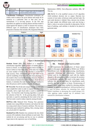 International Journal for Research in Engineering Application & Management (IJREAM)
ISSN : 2454-9150 Vol-04, Issue-05, Aug 2018
343 | IJREAMV04I0541042 DOI : 10.18231/2454-9150.2018.0636 © 2018, IJREAM All Rights Reserved.
10. area_worst
11. concave
points_worst
"worst" or largest mean value for number of
concave portions of the contour
Classification Techniques: Classification techniques are
widely used to analyse the given dataset and assign all its
instances to a particular class so that error can be
minimalized. It is two-step process. In the first step
algorithms are applied on training dataset and then model is
tested against the dataset in order to measure the accuracy.
Different types of classification techniques have been
proposed in literature that includes J48, Sequential Minimal
Optimization (SMO), Naive-Bayesian methods, IBK, BF
Tree etc.
J48 [9][10]: It is the modified version of c4.5 algorithm
which produces decision tree as output. Decision tree
consists of root node, in-between nodes and leaf node. On
each node decision is labeled. Here, decision tree divides
the input sample into different areas, each area having a
label, a value or an action to describe its data points. On the
basis of splitting, each attribute is decided to be placed at
particular node.
Figure 1: Decision Tree generated with given dataset
Random Forest [11]: This method is a supervised
classification algorithm which consists of number of trees
known as forests. As the name suggests forest (number of
trees) is robust as it has many trees, in the same way if there
are more number of trees in the classifier it would have
high accuracy. Here, information gain or gini index is not
used for modelling of decision tree. The main advantage of
this model is that it can handle missing values too. Random
forest selects m features from total n features. From those m
features, it calculates the node d using best split method. It
does this process until k numbers of nodes are selected.
BF Tree [12]: The divide-and conquer strategy is used each
step in depth-first order in order to expand Best First Tree.
Generally, left to right fixed order is used to expand the
nodes. For best-first order boosting algorithm is used for
the selection of best fit. In the growing phase, both gain
and index is used for calculating the best node in the tree.
The best node is used to reduce impurity among all nodes.
REPTree [14]: Reduced Error Pruning Tree generates
multiple trees using different iterations and selects the best
tree using sorted values of numeric attributes. This tree uses
information gain method for splitting. Here, missing values
are solved with C4.5 algorithm.
RandomTree [15]: Random tree constructs the tree which
consists of K randomly chosen attributes at each node. This
method do not use pruning and has no way to calculate
target mean in the regression case on backfitting.
III. THEORY AND CALCULATION
All the experiments for classification of breast cancer
dataset in this paper are performed on WEKA tool. WEKA
has different tools for data pre-processing, classification,
regression, clustering and visualization. Classification
method used for this dataset are used with the slightly
changes in the parameters in order to increase the accuracy
of classification methods. The result in this paper clearly
indicates that the attribute taken for classification easily
classifies the type of cancer in breast. Pre-processing of
dataset is done using ranker method by choosing attribute
evaluator as InfoGainAttributeEval. InfoGainAttributeEval
is used for feature selection for measuring how much
feature contributes in decreasing the overall entropy [13].
After applying ranker method top 10 attributes were
selected for classification in dataset.
Table 2:
Attribute Name Minimum Maximum Mean Standard
Deviation
Radius_Mean 6.98 28.11 14.12 3.52
Perimetre_Mean 43.79 188.5 91.96 24.29
Area_Mean 143.5 2501 654.88 351.91
Concavity_Mean 0 0.427 0.089 0.08
Concave
Points_Mean
0 0.201 0.049 0.039
Area_se 6.802 542.2 40.33 45.49
Radius_worst 7.93 36.04 16.29 4.83
Perimeter_worst 50.41 251.2 107.26 33.60
Area_worst 185.2 4254 880.58 569.35
 