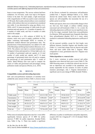 Inbreeding depression, reproductive trends, and biological variation in ...