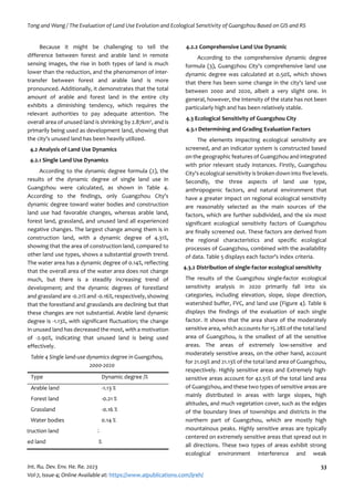 The Evaluation of Land Use Evolution and Ecological Sensitivity of ...
