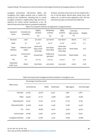 The Evaluation of Land Use Evolution and Ecological Sensitivity of ...