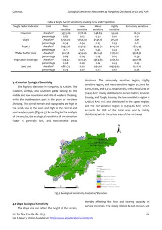 Ecological Sensitivity Assessment of Hangzhou City Based on GIS and AHP ...