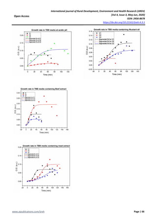 Isolation Characterization and Screening of fungal Lipase from oil ...