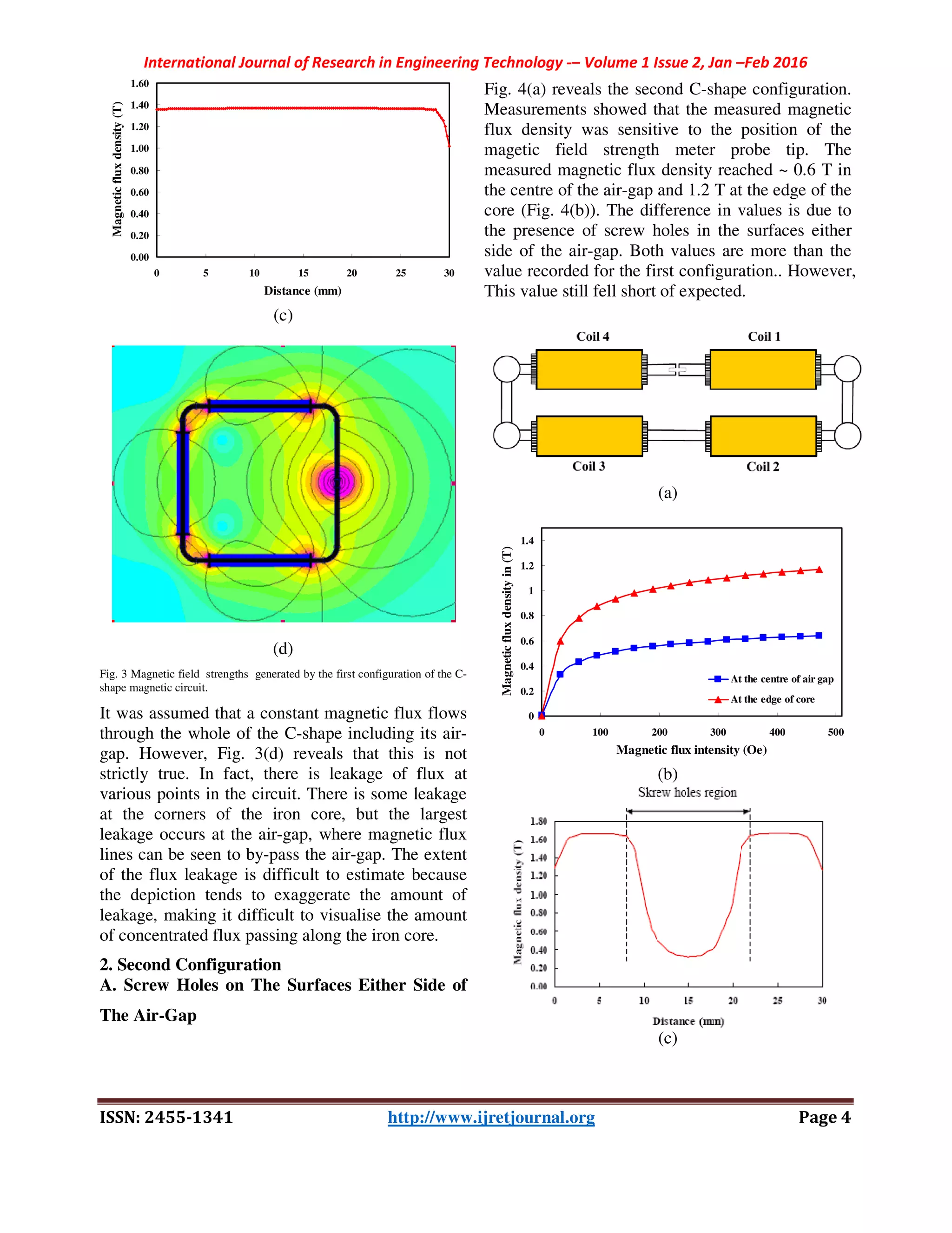 International Journal of Research in Engineering Technology -– Volume 1 Issue 2, Jan –Feb 2016
ISSN: 2455-1341 http://www.ijretjournal.org Page 4
(c)
(d)
Fig. 3 Magnetic field strengths generated by the first configuration of the C-
shape magnetic circuit.
It was assumed that a constant magnetic flux flows
through the whole of the C-shape including its air-
gap. However, Fig. 3(d) reveals that this is not
strictly true. In fact, there is leakage of flux at
various points in the circuit. There is some leakage
at the corners of the iron core, but the largest
leakage occurs at the air-gap, where magnetic flux
lines can be seen to by-pass the air-gap. The extent
of the flux leakage is difficult to estimate because
the depiction tends to exaggerate the amount of
leakage, making it difficult to visualise the amount
of concentrated flux passing along the iron core.
2. Second Configuration
A. Screw Holes on The Surfaces Either Side of
The Air-Gap
Fig. 4(a) reveals the second C-shape configuration.
Measurements showed that the measured magnetic
flux density was sensitive to the position of the
magetic field strength meter probe tip. The
measured magnetic flux density reached ~ 0.6 T in
the centre of the air-gap and 1.2 T at the edge of the
core (Fig. 4(b)). The difference in values is due to
the presence of screw holes in the surfaces either
side of the air-gap. Both values are more than the
value recorded for the first configuration.. However,
This value still fell short of expected.
(a)
(b)
(c)
0.00
0.20
0.40
0.60
0.80
1.00
1.20
1.40
1.60
0 5 10 15 20 25 30
Distance (mm)
Magneticfluxdensity(T)
0
0.2
0.4
0.6
0.8
1
1.2
1.4
0 100 200 300 400 500
Magnetic flux intensity (Oe)
Magneticfluxdensityin(T)
At the centre of air gap
At the edge of core
 