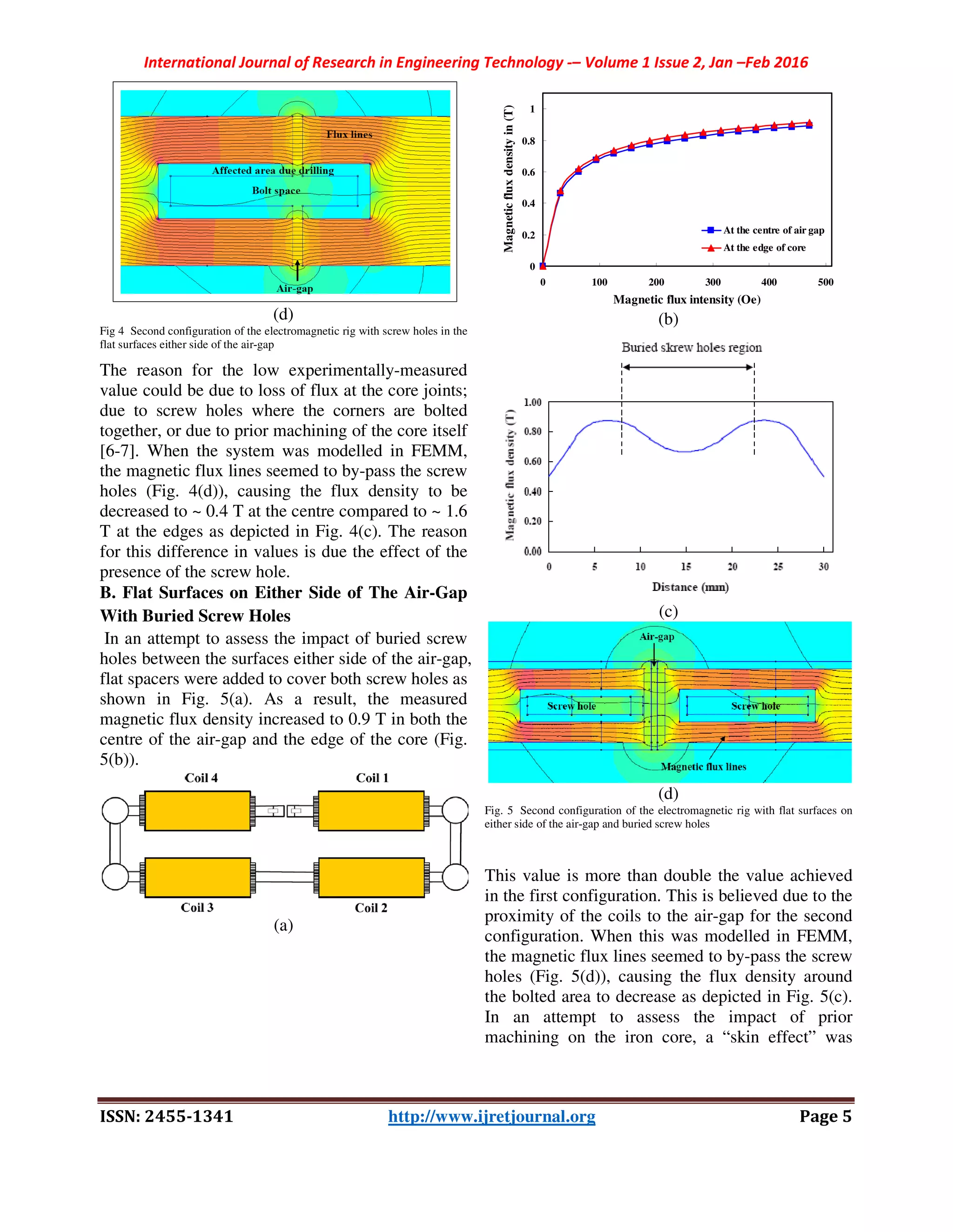 International Journal of Research in Engineering Technology -– Volume 1 Issue 2, Jan –Feb 2016
ISSN: 2455-1341 http://www.ijretjournal.org Page 5
(d)
Fig 4 Second configuration of the electromagnetic rig with screw holes in the
flat surfaces either side of the air-gap
The reason for the low experimentally-measured
value could be due to loss of flux at the core joints;
due to screw holes where the corners are bolted
together, or due to prior machining of the core itself
[6-7]. When the system was modelled in FEMM,
the magnetic flux lines seemed to by-pass the screw
holes (Fig. 4(d)), causing the flux density to be
decreased to ~ 0.4 T at the centre compared to ~ 1.6
T at the edges as depicted in Fig. 4(c). The reason
for this difference in values is due the effect of the
presence of the screw hole.
B. Flat Surfaces on Either Side of The Air-Gap
With Buried Screw Holes
In an attempt to assess the impact of buried screw
holes between the surfaces either side of the air-gap,
flat spacers were added to cover both screw holes as
shown in Fig. 5(a). As a result, the measured
magnetic flux density increased to 0.9 T in both the
centre of the air-gap and the edge of the core (Fig.
5(b)).
(a)
(b)
(c)
(d)
Fig. 5 Second configuration of the electromagnetic rig with flat surfaces on
either side of the air-gap and buried screw holes
This value is more than double the value achieved
in the first configuration. This is believed due to the
proximity of the coils to the air-gap for the second
configuration. When this was modelled in FEMM,
the magnetic flux lines seemed to by-pass the screw
holes (Fig. 5(d)), causing the flux density around
the bolted area to decrease as depicted in Fig. 5(c).
In an attempt to assess the impact of prior
machining on the iron core, a “skin effect” was
0
0.2
0.4
0.6
0.8
1
0 100 200 300 400 500
Magnetic flux intensity (Oe)
Magneticfluxdensityin(T)
At the centre of air gap
At the edge of core
 