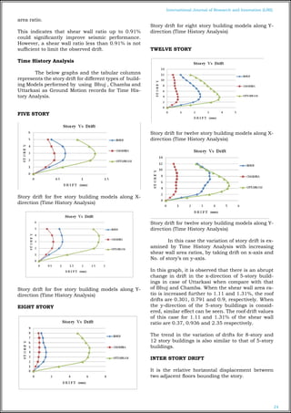 EFFECT OF SHEAR WALL AREA ON SEISMIC BEHAVIOR OF MULTI STORIED ...