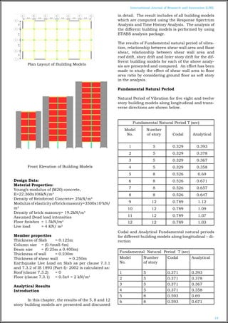 EFFECT OF SHEAR WALL AREA ON SEISMIC BEHAVIOR OF MULTI STORIED ...