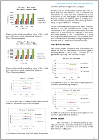 EFFECT OF SHEAR WALL AREA ON SEISMIC BEHAVIOR OF MULTI STORIED ...