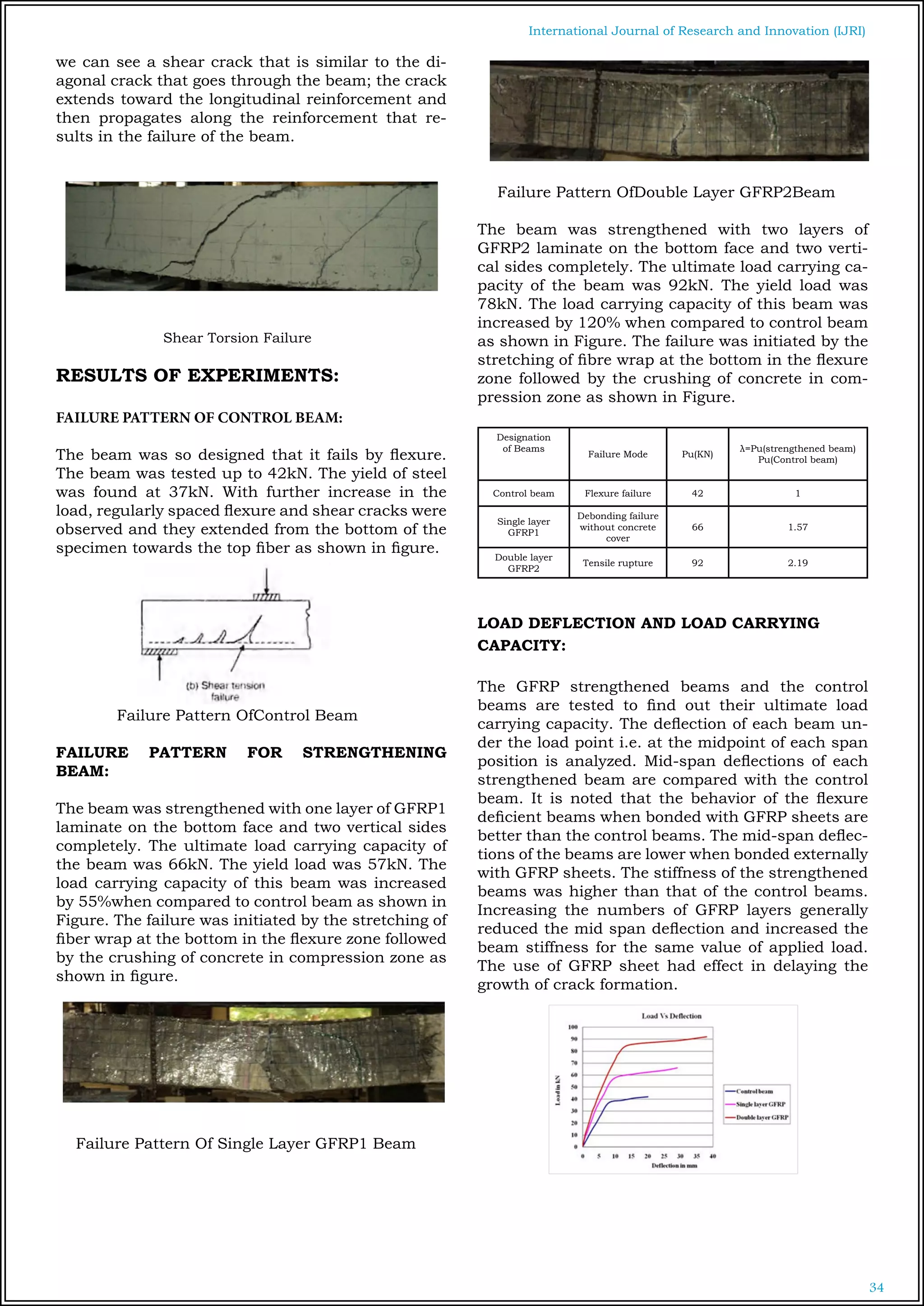 STRENGTHENING OF RC BEAMS USING FRP SHEET | PDF