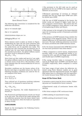 STRENGTHENING OF RC BEAMS USING FRP SHEET | PDF