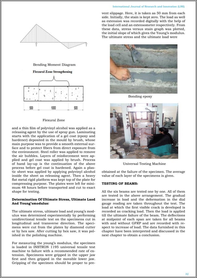 STRENGTHENING OF RC BEAMS USING FRP SHEET | PDF