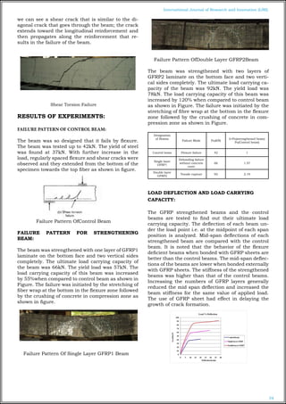 STRENGTHENING OF RC BEAMS USING FRP SHEET | PDF