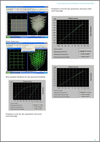 DESIGN AND ANALYSIS OF MULTI STORIED STRUCTURES USING STATIC NON LINEAR ...