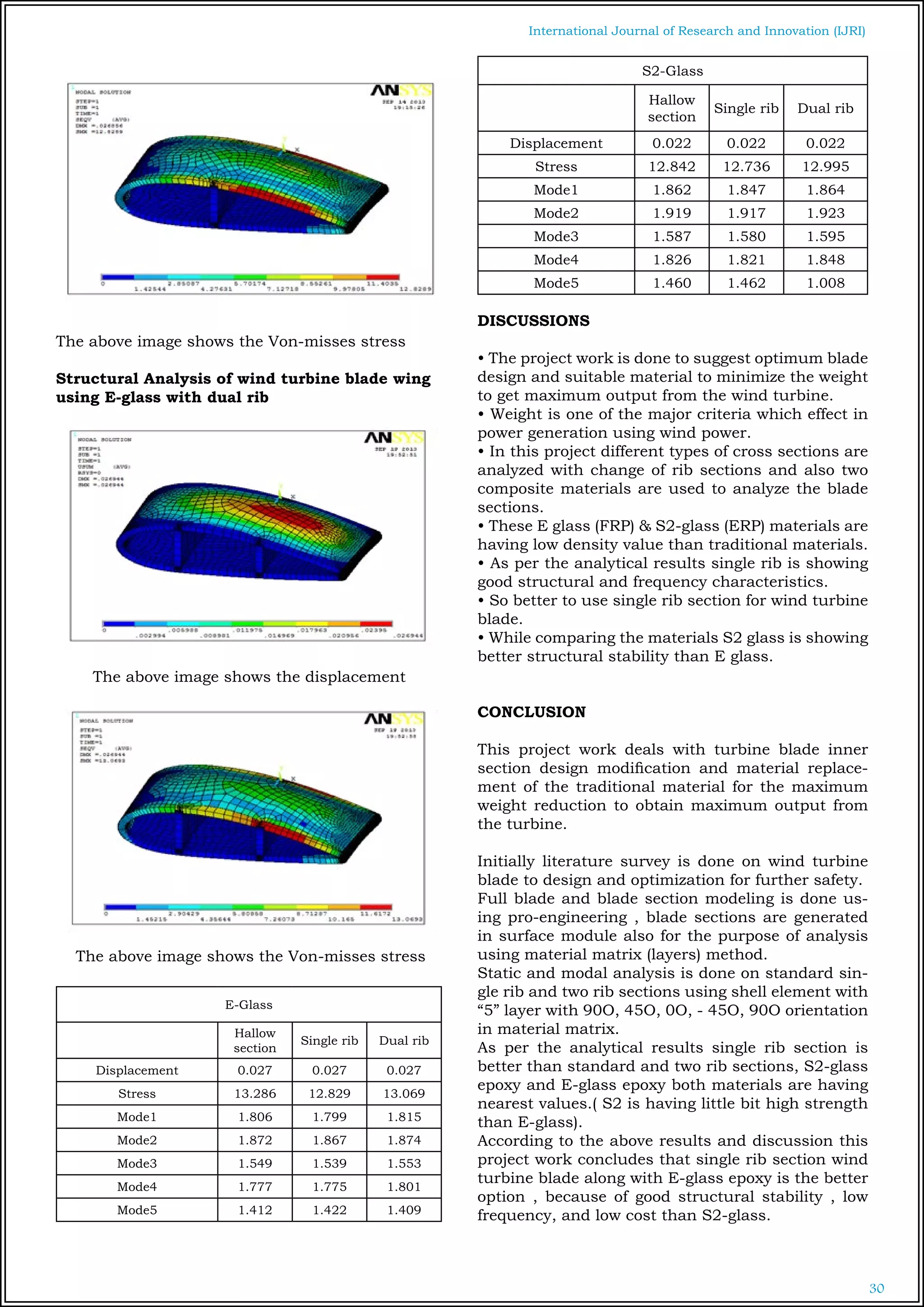 30
International Journal of Research and Innovation (IJRI)
The above image shows the Von-misses stress
Structural Analysis of wind turbine blade wing
using E-glass with dual rib
The above image shows the displacement
The above image shows the Von-misses stress
E-Glass
Hallow
section
Single rib Dual rib
Displacement 0.027 0.027 0.027
Stress 13.286 12.829 13.069
Mode1 1.806 1.799 1.815
Mode2 1.872 1.867 1.874
Mode3 1.549 1.539 1.553
Mode4 1.777 1.775 1.801
Mode5 1.412 1.422 1.409
S2-Glass
Hallow
section
Single rib Dual rib
Displacement 0.022 0.022 0.022
Stress 12.842 12.736 12.995
Mode1 1.862 1.847 1.864
Mode2 1.919 1.917 1.923
Mode3 1.587 1.580 1.595
Mode4 1.826 1.821 1.848
Mode5 1.460 1.462 1.008
DISCUSSIONS
• The project work is done to suggest optimum blade
design and suitable material to minimize the weight
to get maximum output from the wind turbine.
• Weight is one of the major criteria which effect in
power generation using wind power.
• In this project different types of cross sections are
analyzed with change of rib sections and also two
composite materials are used to analyze the blade
sections.
• These E glass (FRP) & S2-glass (ERP) materials are
having low density value than traditional materials.
• As per the analytical results single rib is showing
good structural and frequency characteristics.
• So better to use single rib section for wind turbine
blade.
• While comparing the materials S2 glass is showing
better structural stability than E glass.
CONCLUSION
This project work deals with turbine blade inner
section design modification and material replace-
ment of the traditional material for the maximum
weight reduction to obtain maximum output from
the turbine.
Initially literature survey is done on wind turbine
blade to design and optimization for further safety.
Full blade and blade section modeling is done us-
ing pro-engineering , blade sections are generated
in surface module also for the purpose of analysis
using material matrix (layers) method.
Static and modal analysis is done on standard sin-
gle rib and two rib sections using shell element with
“5” layer with 90O, 45O, 0O, - 45O, 90O orientation
in material matrix.
As per the analytical results single rib section is
better than standard and two rib sections, S2-glass
epoxy and E-glass epoxy both materials are having
nearest values.( S2 is having little bit high strength
than E-glass).
According to the above results and discussion this
project work concludes that single rib section wind
turbine blade along with E-glass epoxy is the better
option , because of good structural stability , low
frequency, and low cost than S2-glass.
 