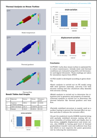 DESIGN AND ANALYSIS OF MULTI- STAGE STEAM TURBINE BLADE AND SHAFT ...