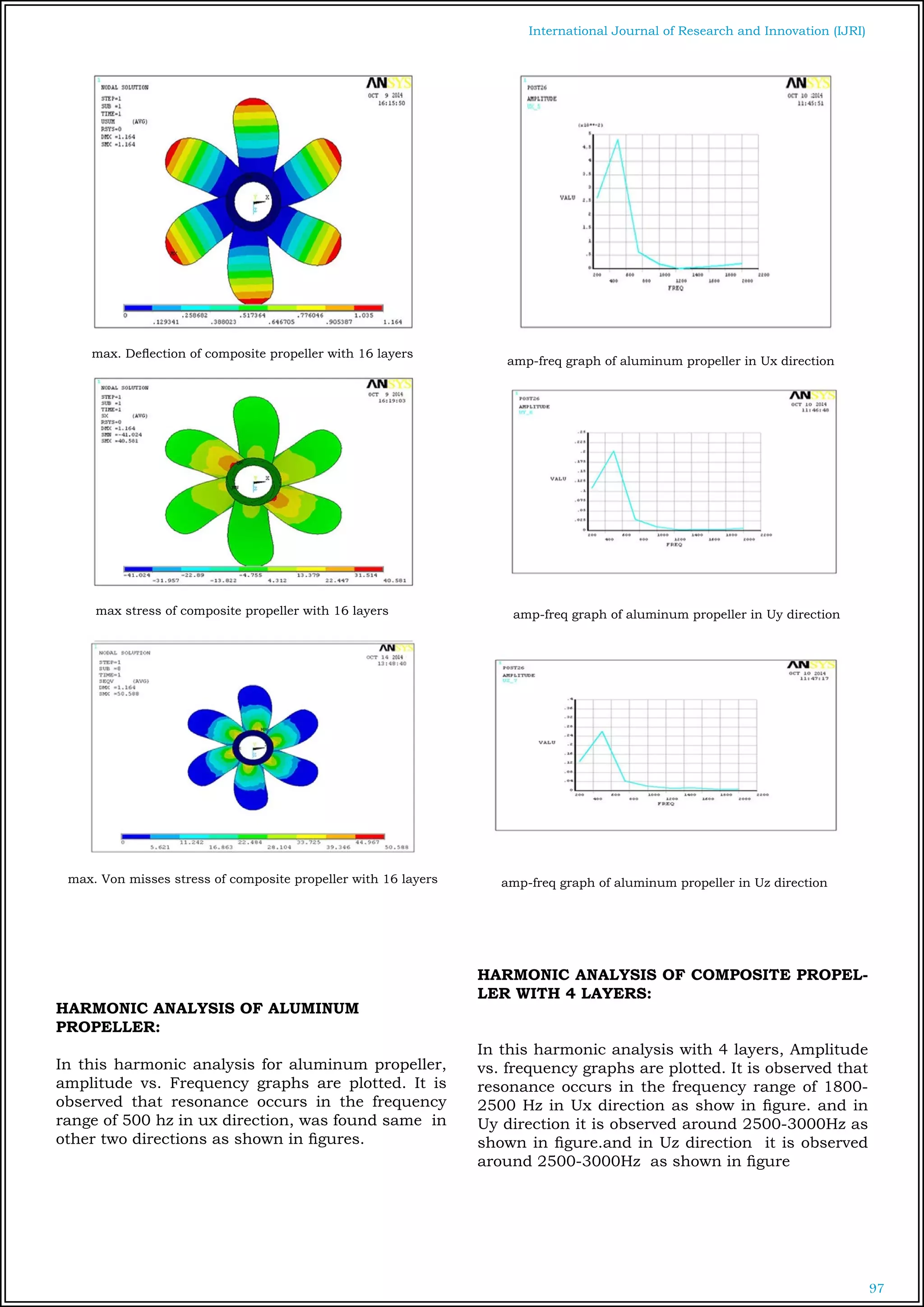 97
International Journal of Research and Innovation (IJRI)
max. Deflection of composite propeller with 16 layers
max stress of composite propeller with 16 layers
max. Von misses stress of composite propeller with 16 layers
HARMONIC ANALYSIS OF ALUMINUM
PROPELLER:
In this harmonic analysis for aluminum propeller,
amplitude vs. Frequency graphs are plotted. It is
observed that resonance occurs in the frequency
range of 500 hz in ux direction, was found same in
other two directions as shown in figures.
amp-freq graph of aluminum propeller in Ux direction
amp-freq graph of aluminum propeller in Uy direction
amp-freq graph of aluminum propeller in Uz direction
HARMONIC ANALYSIS OF COMPOSITE PROPEL-
LER WITH 4 LAYERS:
In this harmonic analysis with 4 layers, Amplitude
vs. frequency graphs are plotted. It is observed that
resonance occurs in the frequency range of 1800-
2500 Hz in Ux direction as show in figure. and in
Uy direction it is observed around 2500-3000Hz as
shown in figure.and in Uz direction it is observed
around 2500-3000Hz as shown in figure
 