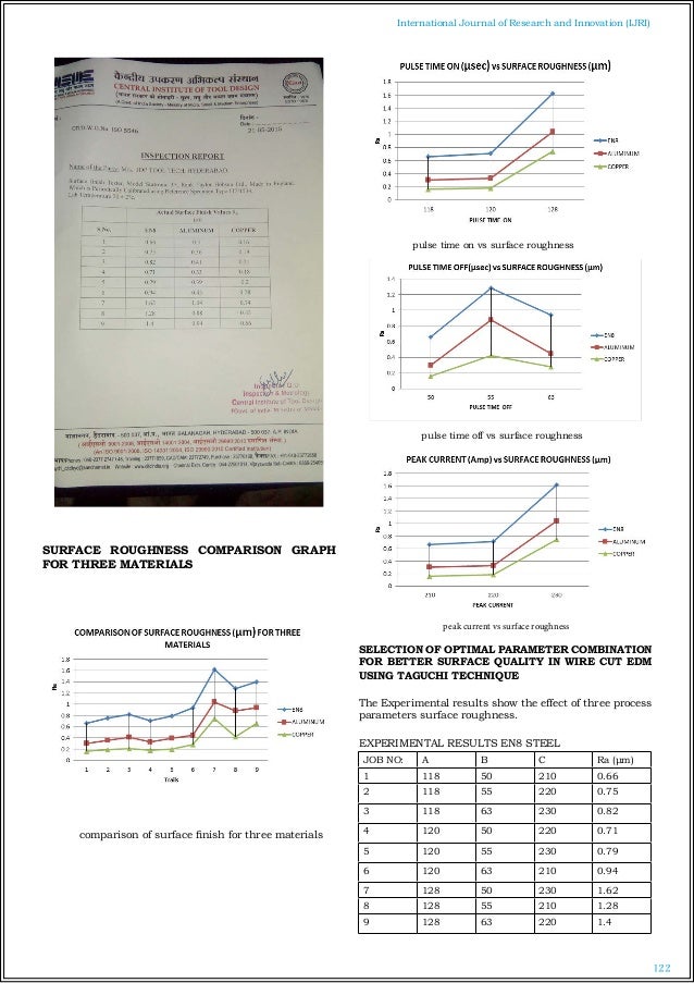 OPTIMIZATION OF WIRE EDM PARAMETERS TO ACHIEVE A FINE SURFACE FINISH