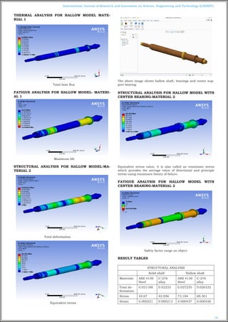 fatigue failure analysis of steam turbine shaft using fem technique | PDF
