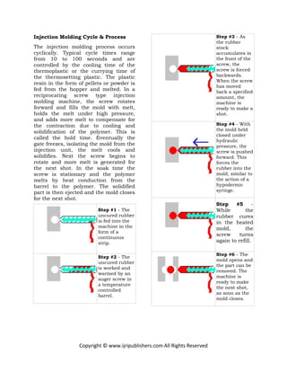 Copyright © www.ijripublishers.com All Rights Reserved
Injection Molding Cycle & Process
The injection molding process occurs
cyclically. Typical cycle times range
from 10 to 100 seconds and are
controlled by the cooling time of the
thermoplastic or the currying time of
the thermosetting plastic. The plastic
resin in the form of pellets or powder is
fed from the hopper and melted. In a
reciprocating screw type injection
molding machine, the screw rotates
forward and fills the mold with melt,
holds the melt under high pressure,
and adds more melt to compensate for
the contraction due to cooling and
solidification of the polymer. This is
called the hold time. Eventually the
gate freezes, isolating the mold from the
injection unit, the melt cools and
solidifies. Next the screw begins to
rotate and more melt is generated for
the next shot. In the soak time the
screw is stationary and the polymer
melts by heat conduction from the
barrel to the polymer. The solidified
part is then ejected and the mold closes
for the next shot.
Step #1 - The
uncured rubber
is fed into the
machine in the
form of a
continuous
strip.
Step #2 - The
uncured rubber
is worked and
warmed by an
auger screw in
a temperature
controlled
barrel.
Step #3 - As
the rubber
stock
accumulates in
the front of the
screw, the
screw is forced
backwards.
When the screw
has moved
back a specified
amount, the
machine is
ready to make a
shot.
Step #4 - With
the mold held
closed under
hydraulic
pressure, the
screw is pushed
forward. This
forces the
rubber into the
mold, similar to
the action of a
hypodermic
syringe.
Step #5 -
While the
rubber cures
in the heated
mold, the
screw turns
again to refill.
Step #6 - The
mold opens and
the part can be
removed. The
machine is
ready to make
the next shot,
as soon as the
mold closes.
 