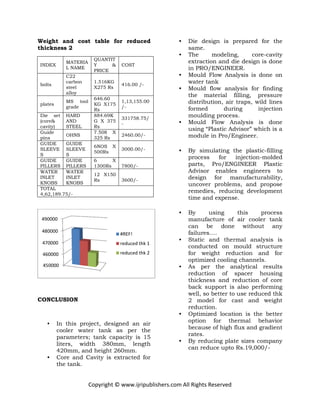 Copyright © www.ijripublishers.com All Rights Reserved
Weight and cost table for reduced
thickness 2
INDEX
MATERIA
L NAME
QUANTIT
Y &
PRICE
COST
bolts
C22
carbon
steel
alloy
1.516KG
X275 Rs
416.00 /-
plates
MS tool
grade
646.60
KG X175
Rs
1,13,155.00
/-
Die set
(core&
cavity)
HARD
AND
STEEL
884.69K
G X 375
Rs
331758.75/
-
Guide
pins
OHNS
7.508 X
325 Rs
2460.00/-
GUIDE
SLEEVE
S
GUIDE
SLEEVE
S
6NOS X
500Rs
3000.00/-
GUIDE
PILLERS
GUIDE
PILLERS
6 X
1300Rs 7800/-
WATER
INLET
KNOBS
WATER
INLET
KNOBS
12 X150
Rs 3600/-
TOTAL
4,62,189.75/-
CONCLUSION
• In this project, designed an air
cooler water tank as per the
parameters; tank capacity is 15
liters, width 380mm, length
420mm, and height 260mm.
• Core and Cavity is extracted for
the tank.
• Die design is prepared for the
same.
• The modeling, core-cavity
extraction and die design is done
in PRO/ENGINEER.
• Mould Flow Analysis is done on
water tank
• Mould flow analysis for finding
the material filling, pressure
distribution, air traps, wild lines
formed during injection
moulding process.
• Mould Flow Analysis is done
using “Plastic Advisor” which is a
module in Pro/Engineer.
• By simulating the plastic-filling
process for injection-molded
parts, Pro/ENGINEER Plastic
Advisor enables engineers to
design for manufacturability,
uncover problems, and propose
remedies, reducing development
time and expense.
• By using this process
manufacture of air cooler tank
can be done without any
failures….
• Static and thermal analysis is
conducted on mould structure
for weight reduction and for
optimized cooling channels.
• As per the analytical results
reduction of spacer housing
thickness and reduction of core
back support is also performing
well, so better to use reduced thk
2 model for cast and weight
reduction.
• Optimized location is the better
option for thermal behavior
because of high flux and gradient
rates.
• By reducing plate sizes company
can reduce upto Rs.19,000/-
450000
460000
470000
480000
490000
#REF!
reduced thk 1
reduced thk 2
 