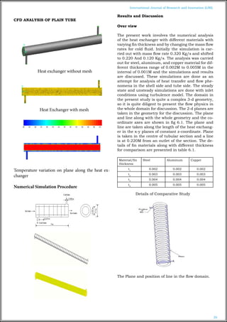 THERMAL ANALYSIS OF DOUBLE PIPE HEAT EXCHANGER USING CFD | PDF