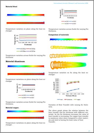 THERMAL ANALYSIS OF DOUBLE PIPE HEAT EXCHANGER USING CFD | PDF