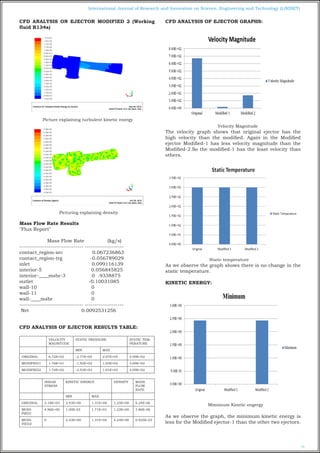 75
International Journal of Research and Innovation on Science, Engineering and Technology (IJRISET)
CFD ANALYSIS ON EJECTOR MODIFIED 2 (Working
fluid R134a)
Picture explaining turbulent kinetic energy
Picturing explaining density
Mass Flow Rate Results
"Flux Report"
Mass Flow Rate (kg/s)
--------------------------------- --------------------
contact_region-src 0.067236863
contact_region-trg -0.056789029
inlet 0.099116139
interior-5 0.056845825
interior-____msbr-3 0 .9338875
outlet -0.10031085
wall-10 			 0
wall-11			 0
wall-____msbr 0
--------------------------------- --------------------
Net 0.0092531256
CFD ANALYSIS OF EJECTOR RESULTS TABLE:
VELOCITY
MAGNITUDE
STATIC PRESSURE STATIC TEM-
PERATURE
MIN MAX
ORIGINAL 6.72E+02 -2.77E+05 2.07E+05 3.00E+02
MODIFIED1 1.76E+01 -1.92E+02 1.03E+02 3.00E+02
MODIFIED2 1.74E+02 -2.93E+03 1.01E+03 3.00E+02
SHEAR
STRESS
KINETIC ENERGY DENSITY MASS
FLOW
RATE
MIN MAX
ORIGINAL 2.18E+03 2.43E+00 1.31E+04 1.23E+00 6.24E-06
MODI-
FIED1
4.96E+00 1.00E-03 1.71E+01 1.23E+00 1.86E-06
MODI-
FIED2
0 2.43E+00 1.31E+04 4.24E+00 0.925E-03
CFD ANALYSIS OF EJECTOR GRAPHS:
Velocity Magnitude
The velocity graph shows that original ejector has the
high velocity than the modified. Again in the Modified
ejector Modified-1 has less velocity magnitude than the
Modified-2.So the modified-1 has the least velocity than
others.
Static temperature
As we observe the graph shows there is no change in the
static temperature.
KINETIC ENERGY:
Mimimum Kinetic engergy
As we observe the graph, the minimum kinetic energy is
less for the Modified ejector-1 than the other two ejectors.
 