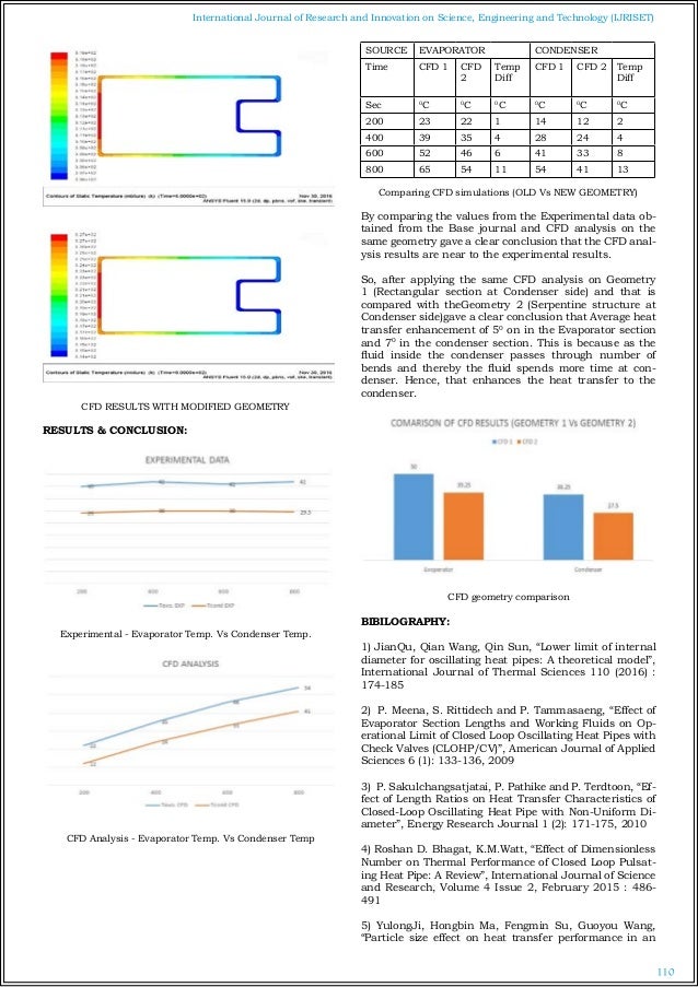cfd analysis on pulsating heat pipe to improve heat transfer