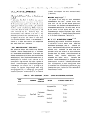 316
Sorabh kumar agrawal et al / Int. J. of Res. in Pharmacology and Pharmacotherapeutics Vol-2(1) 2013 [314-319]
www.ijrpp.com
EVALUATION PARAMETERS
Effect on Solid Tumor Volume by Simultaneous
Method
To determine the effect of alcoholic and aqueous
extract of Cinnamomum malabatrum on solid tumor,
all the animals were injected with 1x106
cells/mouse
in phosphate buffered saline into the right hind limb
of all the animals simultaneously. All the treatments
were started from the next day of inoculation and
were continued for five alternative days. The
measurement of tumor radii was taken from 11th
day
of tumor induction and was repeated on every 5th
day
for a period of 30 days. The volume of tumor mass
was calculated from the formula V= 4/3π r2
where ‘r’
is mean of r1 and r2 which are the two independent
radii of the tumor mass (Table no.3).
Effect On Peritoneal Cells Counts in Mice
One group of animals was treated with aqueous
extract at a dose of 500mg/kg/day, p.o. of stem bark
of Cinnamomum malabatrum once for a single day
and the second group received the same treatment for
two consecutive days. Similar treatment was given to
other group with Alcoholic extract at a dose of 625
mg/kg/day/p.o. the untreated first group was used as
control. Peritoneal exudates of alcoholic and aqueous
extract groups were collected after 24 hr and 48 hr of
treatment by repeated intraperitoneal wash with
normal saline (0.9% w/v) and the cells were counted
in each of the treated groups under WBC newbauer’s
chamber and compared with those of normal control
(Table no.4) .
Effect On Body Weight(21-22)
Four groups of six mice each were transplanted
intraperitoneal with 1x106
Dalton’s ascetic tumor
cells. After 24h, the first and second group were
orally treated with Alcoholic and aqueous extract of
Cinnamomum malabatrum. The third group, serving
as the control, received normal saline (0.9% w/v).
Treatments were continued for 9 days. Body weights
were recorded every 5th
day till 40 days of treatments
or till the death of the animal (Table No.5).
RESULTS AND DISCUSSION (23-24)
Preliminary phytochemical studies show the presence
of Flavonoids, Fixed oil, Amino acids, Tannins and
Phytosterols according to Table no.2. The Stem bark
extract of Cinnamomum malabatrum was found to be
minimal toxic. Treatment of mice with DAL
produces cancer. DAL is one of the most common to
produce tumor then present study demonstrated as
aqueous extract exhibited significantly dose
depended anti cancer activity. Alcoholic and
aqueous extract shows significant decrease in Solid
tumor volume, Increase in Peritoneal cell count and
body weight compare to tumor control group. It can
be concluded that Cinnamomum malabatrum stem
bark extracts posses a protective effect against DAL
induced cancer in mice.
Table No.1 Data Showing the Extractive Values of Cinnamomum malabatrum
Plant
name
Part used
Method of
extraction
Extracts Extractive Values (w/w)
Cinnamomum
malabatrum
Stem bark
Continuous
hot
percolation
Petroleum Ether
1.92%
Chloroform
1.68%
Acetone
5.16%
Alcoholic
3.89%
Aqueous
6.67%
 