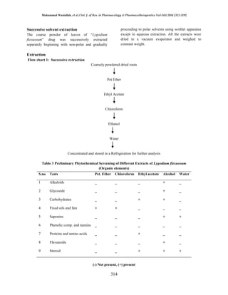 In vivo study excision of wound healing potential of herbal formulation ...