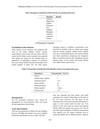In vivo study excision of wound healing potential of herbal formulation ...