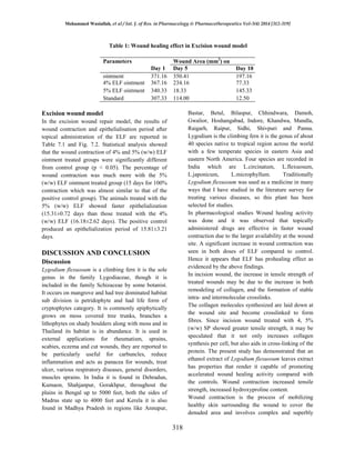In vivo study excision of wound healing potential of herbal formulation ...