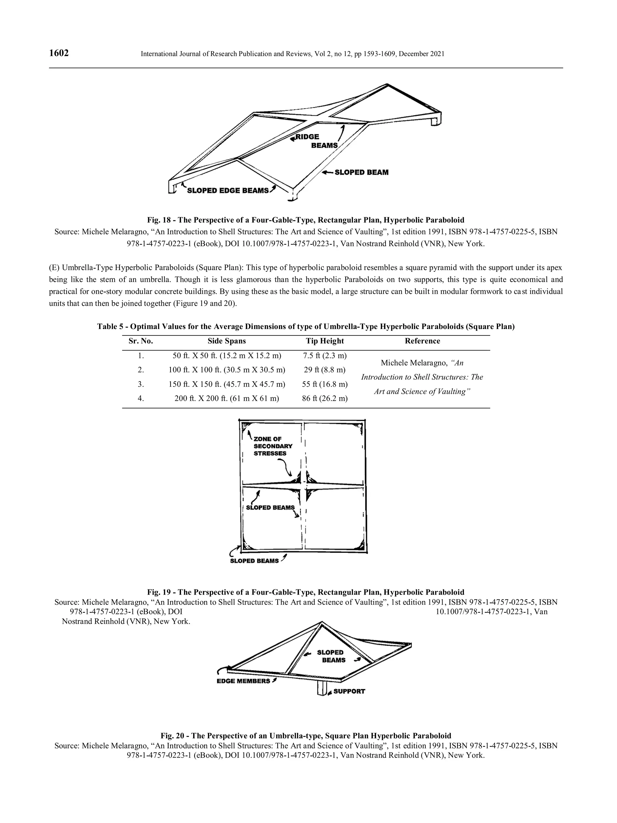 1602 International Journal of Research Publication and Reviews, Vol 2, no 12, pp 1593-1609, December 2021
Fig. 18 - The Perspective of a Four-Gable-Type, Rectangular Plan, Hyperbolic Paraboloid
Source: Michele Melaragno, “An Introduction to Shell Structures: The Art and Science of Vaulting”, 1st edition 1991, ISBN 978-1-4757-0225-5, ISBN
978-1-4757-0223-1 (eBook), DOI 10.1007/978-1-4757-0223-1, Van Nostrand Reinhold (VNR), New York.
(E) Umbrella-Type Hyperbolic Paraboloids (Square Plan): This type of hyperbolic paraboloid resembles a square pyramid with the support under its apex
being like the stem of an umbrella. Though it is less glamorous than the hyperbolic Paraboloids on two supports, this type is quite economical and
practical for one-story modular concrete buildings. By using these as the basic model, a large structure can be built in modular formwork to cast individual
units that can then be joined together (Figure 19 and 20).
Table 5 - Optimal Values for the Average Dimensions of type of Umbrella-Type Hyperbolic Paraboloids (Square Plan)
Sr. No. Side Spans Tip Height Reference
1. 50 ft. X 50 ft. (15.2 m X 15.2 m) 7.5 ft (2.3 m)
Michele Melaragno, “An
Introduction to Shell Structures: The
Art and Science of Vaulting”
2. 100 ft. X 100 ft. (30.5 m X 30.5 m) 29 ft (8.8 m)
3. 150 ft. X 150 ft. (45.7 m X 45.7 m) 55 ft (16.8 m)
4. 200 ft. X 200 ft. (61 m X 61 m) 86 ft (26.2 m)
Fig. 19 - The Perspective of a Four-Gable-Type, Rectangular Plan, Hyperbolic Paraboloid
Source: Michele Melaragno, “An Introduction to Shell Structures: The Art and Science of Vaulting”, 1st edition 1991, ISBN 978-1-4757-0225-5, ISBN
978-1-4757-0223-1 (eBook), DOI 10.1007/978-1-4757-0223-1, Van
Nostrand Reinhold (VNR), New York.
Fig. 20 - The Perspective of an Umbrella-type, Square Plan Hyperbolic Paraboloid
Source: Michele Melaragno, “An Introduction to Shell Structures: The Art and Science of Vaulting”, 1st edition 1991, ISBN 978-1-4757-0225-5, ISBN
978-1-4757-0223-1 (eBook), DOI 10.1007/978-1-4757-0223-1, Van Nostrand Reinhold (VNR), New York.
 