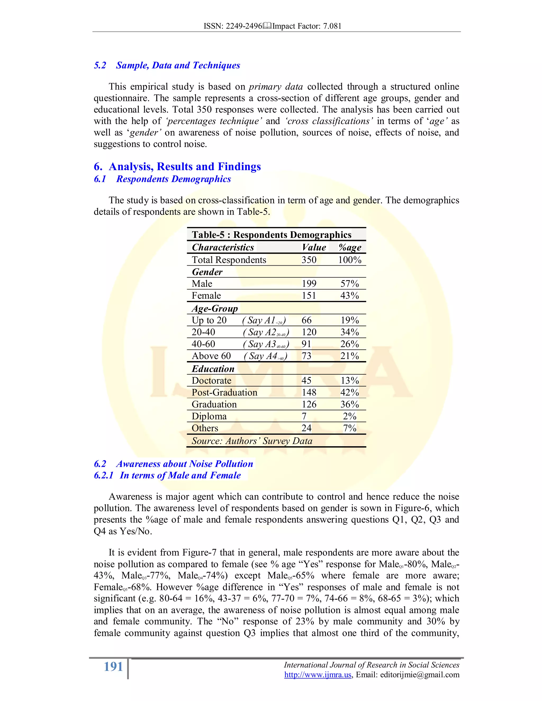 ISSN: 2249-2496 Impact Factor: 7.081
191 International Journal of Research in Social Sciences
http://www.ijmra.us, Email: editorijmie@gmail.com
5.2 Sample, Data and Techniques
This empirical study is based on primary data collected through a structured online
questionnaire. The sample represents a cross-section of different age groups, gender and
educational levels. Total 350 responses were collected. The analysis has been carried out
with the help of ‘percentages technique’ and ‘cross classifications’ in terms of ‘age’ as
well as ‘gender’ on awareness of noise pollution, sources of noise, effects of noise, and
suggestions to control noise.
6. Analysis, Results and Findings
6.1 Respondents Demographics
The study is based on cross-classification in term of age and gender. The demographics
details of respondents are shown in Table-5.
Table-5 : Respondents Demographics
Characteristics Value %age
Total Respondents 350 100%
Gender
Male 199 57%
Female 151 43%
Age-Group
Up to 20 ( Say A1<20 ) 66 19%
20-40 ( Say A220-40 ) 120 34%
40-60 ( Say A340-60 ) 91 26%
Above 60 ( Say A4>60 ) 73 21%
Education
Doctorate 45 13%
Post-Graduation 148 42%
Graduation 126 36%
Diploma 7 2%
Others 24 7%
Source: Authors’ Survey Data
6.2 Awareness about Noise Pollution
6.2.1 In terms of Male and Female
Awareness is major agent which can contribute to control and hence reduce the noise
pollution. The awareness level of respondents based on gender is sown in Figure-6, which
presents the %age of male and female respondents answering questions Q1, Q2, Q3 and
Q4 as Yes/No.
It is evident from Figure-7 that in general, male respondents are more aware about the
noise pollution as compared to female (see % age “Yes” response for MaleQ1-80%, MaleQ2-
43%, MaleQ3-77%, MaleQ4-74%) except MaleQ5-65% where female are more aware;
FemaleQ5-68%. However %age difference in “Yes” responses of male and female is not
significant (e.g. 80-64 = 16%, 43-37 = 6%, 77-70 = 7%, 74-66 = 8%, 68-65 = 3%); which
implies that on an average, the awareness of noise pollution is almost equal among male
and female community. The “No” response of 23% by male community and 30% by
female community against question Q3 implies that almost one third of the community,
 