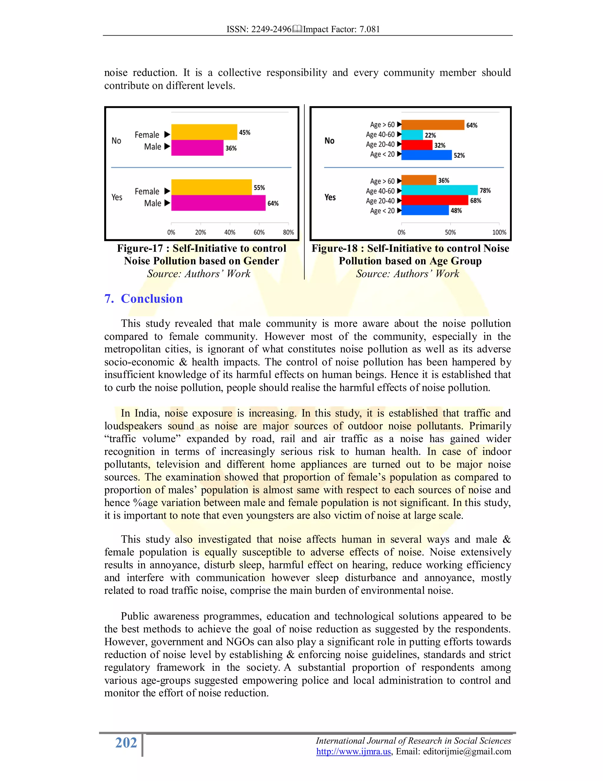 ISSN: 2249-2496 Impact Factor: 7.081
202 International Journal of Research in Social Sciences
http://www.ijmra.us, Email: editorijmie@gmail.com
noise reduction. It is a collective responsibility and every community member should
contribute on different levels.
Figure-17 : Self-Initiative to control
Noise Pollution based on Gender
Figure-18 : Self-Initiative to control Noise
Pollution based on Age Group
Source: Authors’ Work Source: Authors’ Work
7. Conclusion
This study revealed that male community is more aware about the noise pollution
compared to female community. However most of the community, especially in the
metropolitan cities, is ignorant of what constitutes noise pollution as well as its adverse
socio-economic & health impacts. The control of noise pollution has been hampered by
insufficient knowledge of its harmful effects on human beings. Hence it is established that
to curb the noise pollution, people should realise the harmful effects of noise pollution.
In India, noise exposure is increasing. In this study, it is established that traffic and
loudspeakers sound as noise are major sources of outdoor noise pollutants. Primarily
“traffic volume” expanded by road, rail and air traffic as a noise has gained wider
recognition in terms of increasingly serious risk to human health. In case of indoor
pollutants, television and different home appliances are turned out to be major noise
sources. The examination showed that proportion of female’s population as compared to
proportion of males’ population is almost same with respect to each sources of noise and
hence %age variation between male and female population is not significant. In this study,
it is important to note that even youngsters are also victim of noise at large scale.
This study also investigated that noise affects human in several ways and male &
female population is equally susceptible to adverse effects of noise. Noise extensively
results in annoyance, disturb sleep, harmful effect on hearing, reduce working efficiency
and interfere with communication however sleep disturbance and annoyance, mostly
related to road traffic noise, comprise the main burden of environmental noise.
Public awareness programmes, education and technological solutions appeared to be
the best methods to achieve the goal of noise reduction as suggested by the respondents.
However, government and NGOs can also play a significant role in putting efforts towards
reduction of noise level by establishing & enforcing noise guidelines, standards and strict
regulatory framework in the society. A substantial proportion of respondents among
various age-groups suggested empowering police and local administration to control and
monitor the effort of noise reduction.
 