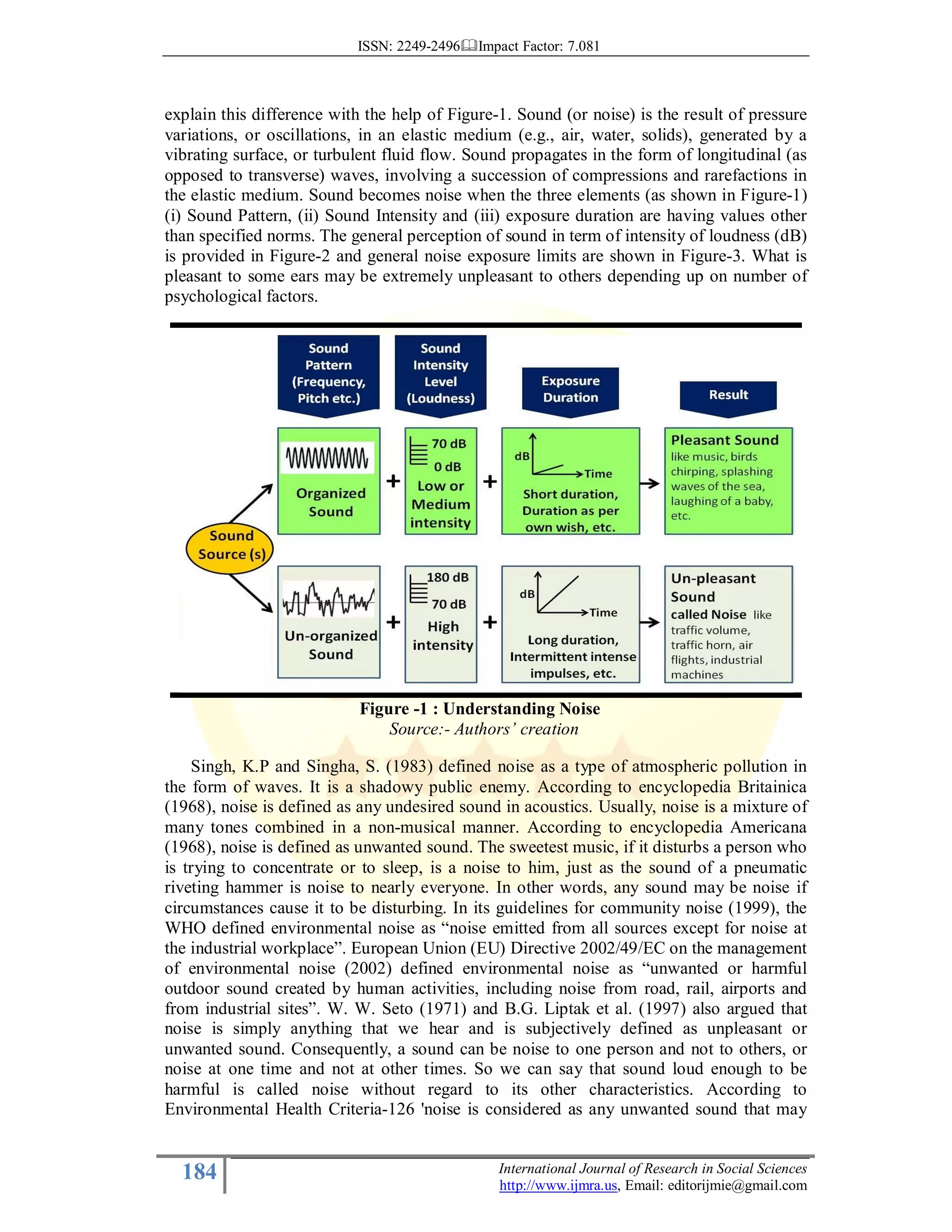 ISSN: 2249-2496 Impact Factor: 7.081
184 International Journal of Research in Social Sciences
http://www.ijmra.us, Email: editorijmie@gmail.com
explain this difference with the help of Figure-1. Sound (or noise) is the result of pressure
variations, or oscillations, in an elastic medium (e.g., air, water, solids), generated by a
vibrating surface, or turbulent fluid flow. Sound propagates in the form of longitudinal (as
opposed to transverse) waves, involving a succession of compressions and rarefactions in
the elastic medium. Sound becomes noise when the three elements (as shown in Figure-1)
(i) Sound Pattern, (ii) Sound Intensity and (iii) exposure duration are having values other
than specified norms. The general perception of sound in term of intensity of loudness (dB)
is provided in Figure-2 and general noise exposure limits are shown in Figure-3. What is
pleasant to some ears may be extremely unpleasant to others depending up on number of
psychological factors.
Figure -1 : Understanding Noise
Source:- Authors’ creation
Singh, K.P and Singha, S. (1983) defined noise as a type of atmospheric pollution in
the form of waves. It is a shadowy public enemy. According to encyclopedia Britainica
(1968), noise is defined as any undesired sound in acoustics. Usually, noise is a mixture of
many tones combined in a non-musical manner. According to encyclopedia Americana
(1968), noise is defined as unwanted sound. The sweetest music, if it disturbs a person who
is trying to concentrate or to sleep, is a noise to him, just as the sound of a pneumatic
riveting hammer is noise to nearly everyone. In other words, any sound may be noise if
circumstances cause it to be disturbing. In its guidelines for community noise (1999), the
WHO defined environmental noise as “noise emitted from all sources except for noise at
the industrial workplace”. European Union (EU) Directive 2002/49/EC on the management
of environmental noise (2002) defined environmental noise as “unwanted or harmful
outdoor sound created by human activities, including noise from road, rail, airports and
from industrial sites”. W. W. Seto (1971) and B.G. Liptak et al. (1997) also argued that
noise is simply anything that we hear and is subjectively defined as unpleasant or
unwanted sound. Consequently, a sound can be noise to one person and not to others, or
noise at one time and not at other times. So we can say that sound loud enough to be
harmful is called noise without regard to its other characteristics. According to
Environmental Health Criteria-126 'noise is considered as any unwanted sound that may
 
