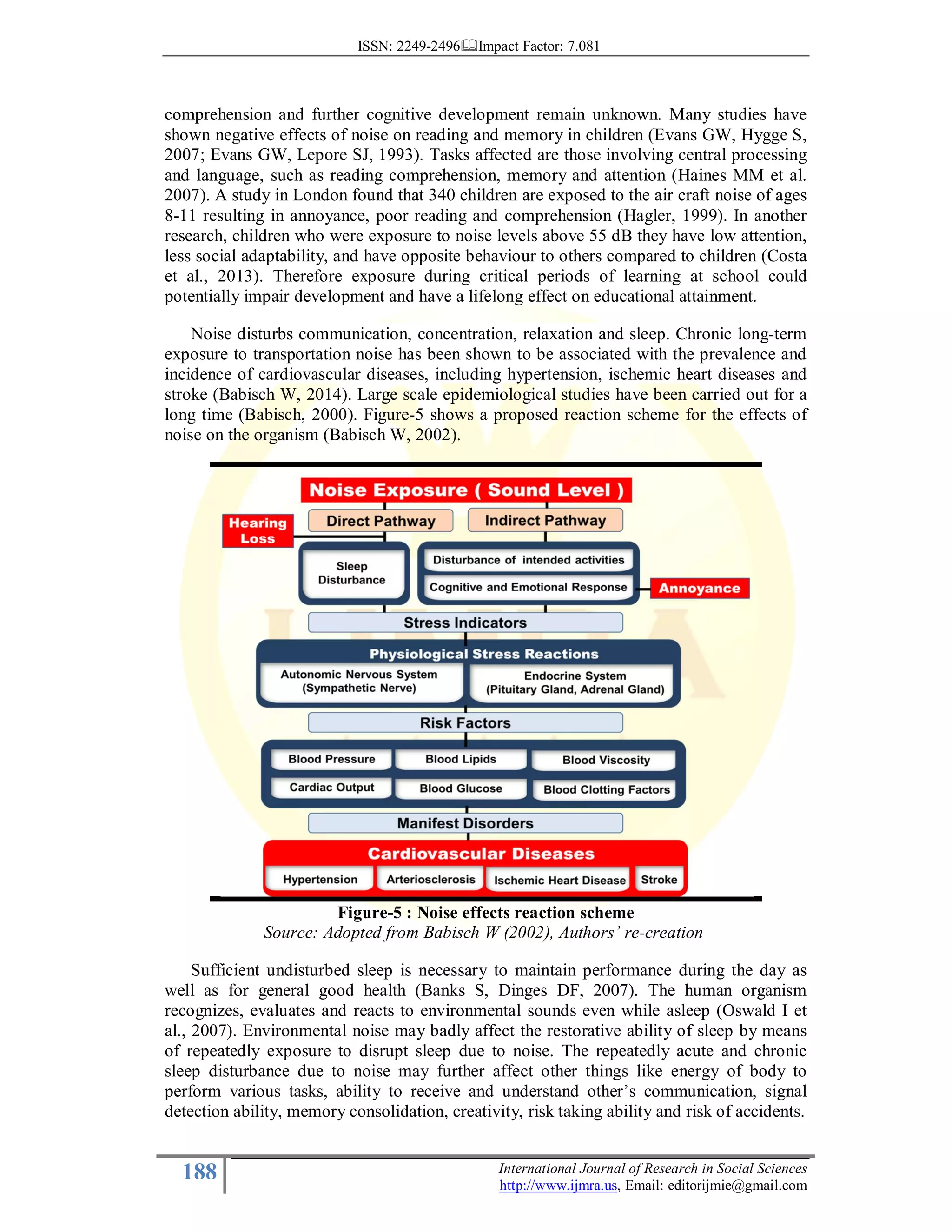ISSN: 2249-2496 Impact Factor: 7.081
188 International Journal of Research in Social Sciences
http://www.ijmra.us, Email: editorijmie@gmail.com
comprehension and further cognitive development remain unknown. Many studies have
shown negative effects of noise on reading and memory in children (Evans GW, Hygge S,
2007; Evans GW, Lepore SJ, 1993). Tasks affected are those involving central processing
and language, such as reading comprehension, memory and attention (Haines MM et al.
2007). A study in London found that 340 children are exposed to the air craft noise of ages
8-11 resulting in annoyance, poor reading and comprehension (Hagler, 1999). In another
research, children who were exposure to noise levels above 55 dB they have low attention,
less social adaptability, and have opposite behaviour to others compared to children (Costa
et al., 2013). Therefore exposure during critical periods of learning at school could
potentially impair development and have a lifelong effect on educational attainment.
Noise disturbs communication, concentration, relaxation and sleep. Chronic long-term
exposure to transportation noise has been shown to be associated with the prevalence and
incidence of cardiovascular diseases, including hypertension, ischemic heart diseases and
stroke (Babisch W, 2014). Large scale epidemiological studies have been carried out for a
long time (Babisch, 2000). Figure-5 shows a proposed reaction scheme for the effects of
noise on the organism (Babisch W, 2002).
Figure-5 : Noise effects reaction scheme
Source: Adopted from Babisch W (2002), Authors’ re-creation
Sufficient undisturbed sleep is necessary to maintain performance during the day as
well as for general good health (Banks S, Dinges DF, 2007). The human organism
recognizes, evaluates and reacts to environmental sounds even while asleep (Oswald I et
al., 2007). Environmental noise may badly affect the restorative ability of sleep by means
of repeatedly exposure to disrupt sleep due to noise. The repeatedly acute and chronic
sleep disturbance due to noise may further affect other things like energy of body to
perform various tasks, ability to receive and understand other’s communication, signal
detection ability, memory consolidation, creativity, risk taking ability and risk of accidents.
 