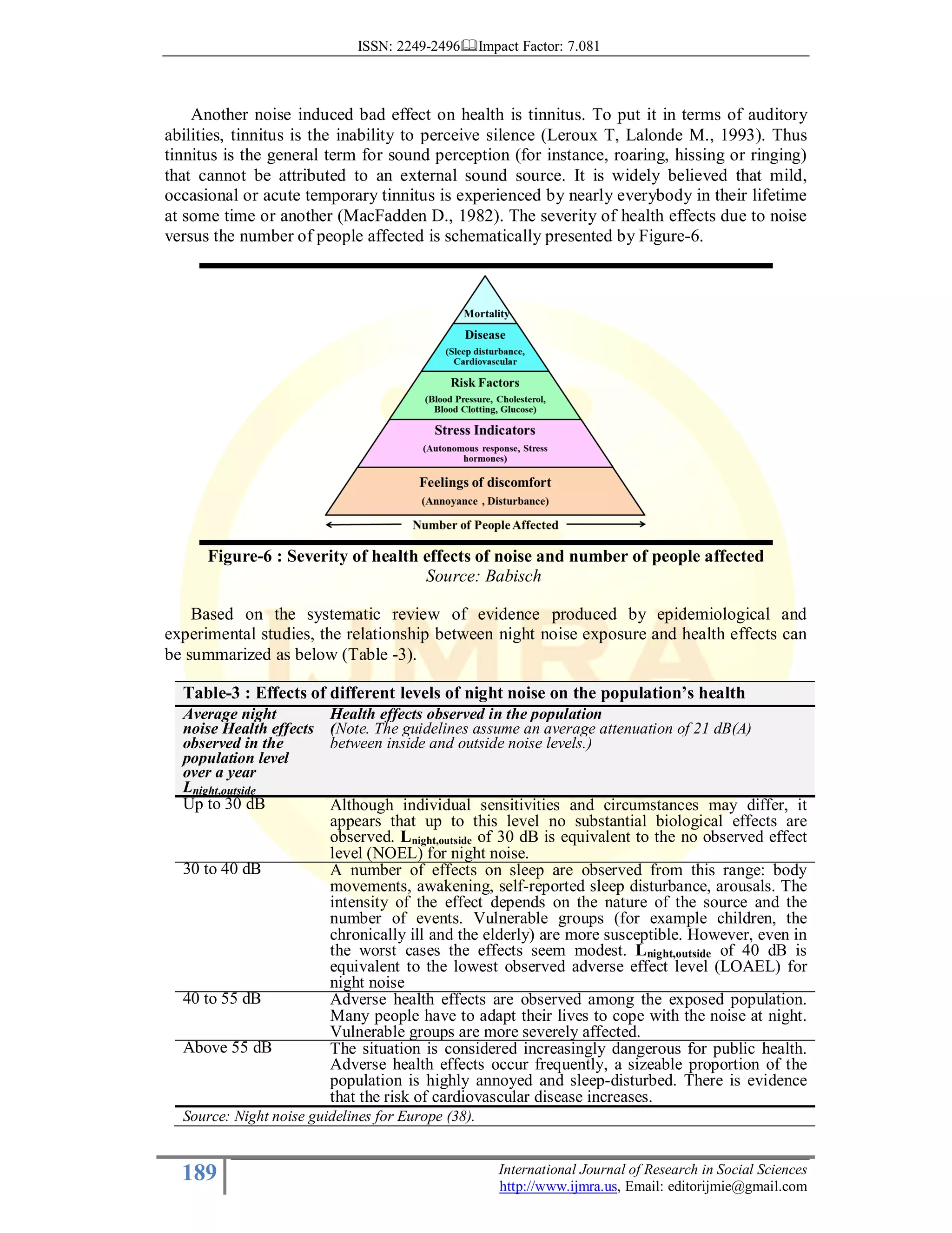 ISSN: 2249-2496 Impact Factor: 7.081
189 International Journal of Research in Social Sciences
http://www.ijmra.us, Email: editorijmie@gmail.com
Another noise induced bad effect on health is tinnitus. To put it in terms of auditory
abilities, tinnitus is the inability to perceive silence (Leroux T, Lalonde M., 1993). Thus
tinnitus is the general term for sound perception (for instance, roaring, hissing or ringing)
that cannot be attributed to an external sound source. It is widely believed that mild,
occasional or acute temporary tinnitus is experienced by nearly everybody in their lifetime
at some time or another (MacFadden D., 1982). The severity of health effects due to noise
versus the number of people affected is schematically presented by Figure-6.
Figure-6 : Severity of health effects of noise and number of people affected
Source: Babisch
Based on the systematic review of evidence produced by epidemiological and
experimental studies, the relationship between night noise exposure and health effects can
be summarized as below (Table -3).
Table-3 : Effects of different levels of night noise on the population’s health
Average night
noise Health effects
observed in the
population level
over a year
Lnight,outside
Health effects observed in the population
(Note. The guidelines assume an average attenuation of 21 dB(A)
between inside and outside noise levels.)
Up to 30 dB Although individual sensitivities and circumstances may differ, it
appears that up to this level no substantial biological effects are
observed. Lnight,outside of 30 dB is equivalent to the no observed effect
level (NOEL) for night noise.
30 to 40 dB A number of effects on sleep are observed from this range: body
movements, awakening, self-reported sleep disturbance, arousals. The
intensity of the effect depends on the nature of the source and the
number of events. Vulnerable groups (for example children, the
chronically ill and the elderly) are more susceptible. However, even in
the worst cases the effects seem modest. Lnight,outside of 40 dB is
equivalent to the lowest observed adverse effect level (LOAEL) for
night noise
40 to 55 dB Adverse health effects are observed among the exposed population.
Many people have to adapt their lives to cope with the noise at night.
Vulnerable groups are more severely affected.
Above 55 dB The situation is considered increasingly dangerous for public health.
Adverse health effects occur frequently, a sizeable proportion of the
population is highly annoyed and sleep-disturbed. There is evidence
that the risk of cardiovascular disease increases.
Source: Night noise guidelines for Europe (38).
 