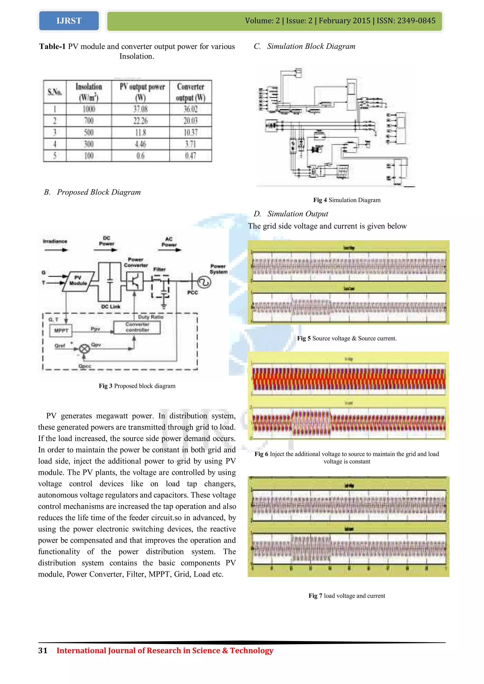 31 International Journal of Research in Science & Technology
Volume: 2 | Issue: 2 | February 2015 | ISSN: 2349-0845IJRST
Table-1 PV module and converter output power for various
Insolation.
B. Proposed Block Diagram
Fig 3 Proposed block diagram
PV generates megawatt power. In distribution system,
these generated powers are transmitted through grid to load.
If the load increased, the source side power demand occurs.
In order to maintain the power be constant in both grid and
load side, inject the additional power to grid by using PV
module. The PV plants, the voltage are controlled by using
voltage control devices like on load tap changers,
autonomous voltage regulators and capacitors. These voltage
control mechanisms are increased the tap operation and also
reduces the life time of the feeder circuit.so in advanced, by
using the power electronic switching devices, the reactive
power be compensated and that improves the operation and
functionality of the power distribution system. The
distribution system contains the basic components PV
module, Power Converter, Filter, MPPT, Grid, Load etc.
C. Simulation Block Diagram
Fig 4 Simulation Diagram
D. Simulation Output
The grid side voltage and current is given below
Fig 5 Source voltage & Source current.
Fig 6 Inject the additional voltage to source to maintain the grid and load
voltage is constant
Fig 7 load voltage and current
 