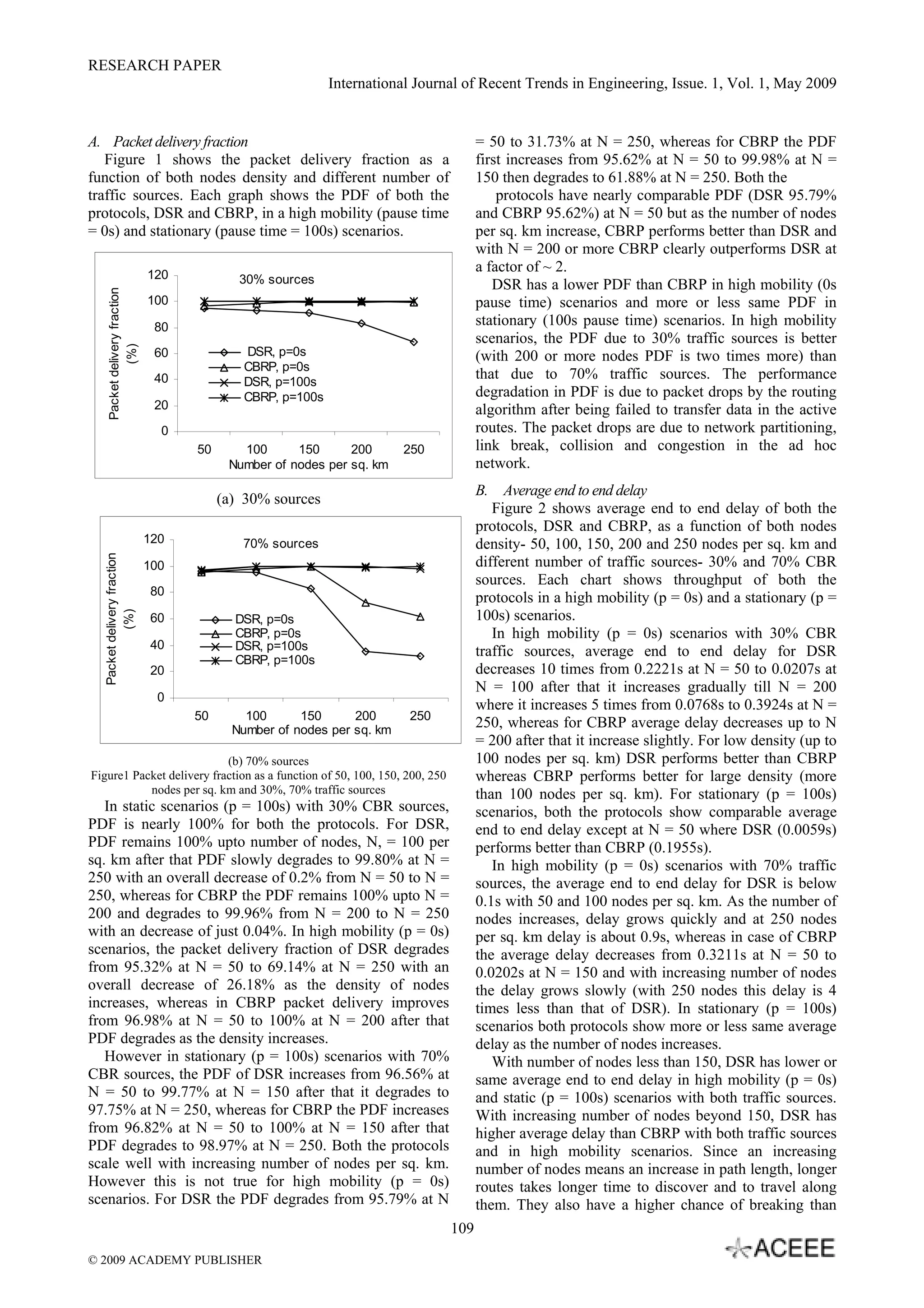 RESEARCH PAPER
International Journal of Recent Trends in Engineering, Issue. 1, Vol. 1, May 2009
109
A. Packet delivery fraction
Figure 1 shows the packet delivery fraction as a
function of both nodes density and different number of
traffic sources. Each graph shows the PDF of both the
protocols, DSR and CBRP, in a high mobility (pause time
= 0s) and stationary (pause time = 100s) scenarios.
(a) 30% sources
(b) 70% sources
Figure1 Packet delivery fraction as a function of 50, 100, 150, 200, 250
nodes per sq. km and 30%, 70% traffic sources
In static scenarios (p = 100s) with 30% CBR sources,
PDF is nearly 100% for both the protocols. For DSR,
PDF remains 100% upto number of nodes, N, = 100 per
sq. km after that PDF slowly degrades to 99.80% at N =
250 with an overall decrease of 0.2% from N = 50 to N =
250, whereas for CBRP the PDF remains 100% upto N =
200 and degrades to 99.96% from N = 200 to N = 250
with an decrease of just 0.04%. In high mobility (p = 0s)
scenarios, the packet delivery fraction of DSR degrades
from 95.32% at N = 50 to 69.14% at N = 250 with an
overall decrease of 26.18% as the density of nodes
increases, whereas in CBRP packet delivery improves
from 96.98% at N = 50 to 100% at N = 200 after that
PDF degrades as the density increases.
However in stationary (p = 100s) scenarios with 70%
CBR sources, the PDF of DSR increases from 96.56% at
N = 50 to 99.77% at N = 150 after that it degrades to
97.75% at N = 250, whereas for CBRP the PDF increases
from 96.82% at N = 50 to 100% at N = 150 after that
PDF degrades to 98.97% at N = 250. Both the protocols
scale well with increasing number of nodes per sq. km.
However this is not true for high mobility (p = 0s)
scenarios. For DSR the PDF degrades from 95.79% at N
= 50 to 31.73% at N = 250, whereas for CBRP the PDF
first increases from 95.62% at N = 50 to 99.98% at N =
150 then degrades to 61.88% at N = 250. Both the
protocols have nearly comparable PDF (DSR 95.79%
and CBRP 95.62%) at N = 50 but as the number of nodes
per sq. km increase, CBRP performs better than DSR and
with N = 200 or more CBRP clearly outperforms DSR at
a factor of ~ 2.
DSR has a lower PDF than CBRP in high mobility (0s
pause time) scenarios and more or less same PDF in
stationary (100s pause time) scenarios. In high mobility
scenarios, the PDF due to 30% traffic sources is better
(with 200 or more nodes PDF is two times more) than
that due to 70% traffic sources. The performance
degradation in PDF is due to packet drops by the routing
algorithm after being failed to transfer data in the active
routes. The packet drops are due to network partitioning,
link break, collision and congestion in the ad hoc
network.
B. Average end to end delay
Figure 2 shows average end to end delay of both the
protocols, DSR and CBRP, as a function of both nodes
density- 50, 100, 150, 200 and 250 nodes per sq. km and
different number of traffic sources- 30% and 70% CBR
sources. Each chart shows throughput of both the
protocols in a high mobility (p = 0s) and a stationary (p =
100s) scenarios.
In high mobility (p = 0s) scenarios with 30% CBR
traffic sources, average end to end delay for DSR
decreases 10 times from 0.2221s at N = 50 to 0.0207s at
N = 100 after that it increases gradually till N = 200
where it increases 5 times from 0.0768s to 0.3924s at N =
250, whereas for CBRP average delay decreases up to N
= 200 after that it increase slightly. For low density (up to
100 nodes per sq. km) DSR performs better than CBRP
whereas CBRP performs better for large density (more
than 100 nodes per sq. km). For stationary (p = 100s)
scenarios, both the protocols show comparable average
end to end delay except at N = 50 where DSR (0.0059s)
performs better than CBRP (0.1955s).
In high mobility (p = 0s) scenarios with 70% traffic
sources, the average end to end delay for DSR is below
0.1s with 50 and 100 nodes per sq. km. As the number of
nodes increases, delay grows quickly and at 250 nodes
per sq. km delay is about 0.9s, whereas in case of CBRP
the average delay decreases from 0.3211s at N = 50 to
0.0202s at N = 150 and with increasing number of nodes
the delay grows slowly (with 250 nodes this delay is 4
times less than that of DSR). In stationary (p = 100s)
scenarios both protocols show more or less same average
delay as the number of nodes increases.
With number of nodes less than 150, DSR has lower or
same average end to end delay in high mobility (p = 0s)
and static (p = 100s) scenarios with both traffic sources.
With increasing number of nodes beyond 150, DSR has
higher average delay than CBRP with both traffic sources
and in high mobility scenarios. Since an increasing
number of nodes means an increase in path length, longer
routes takes longer time to discover and to travel along
them. They also have a higher chance of breaking than
30% sources
0
20
40
60
80
100
120
50 100 150 200 250
Number of nodes per sq. km
Packetdeliveryfraction
(%)
DSR, p=0s
CBRP, p=0s
DSR, p=100s
CBRP, p=100s
70% sources
0
20
40
60
80
100
120
50 100 150 200 250
Number of nodes per sq. km
Packetdeliveryfraction
(%)
DSR, p=0s
CBRP, p=0s
DSR, p=100s
CBRP, p=100s
© 2009 ACADEMY PUBLISHER
 