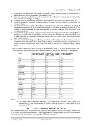 Asia Emits Most CO2s: far too much
| Volume 2 | Issue 2 | www.ijrtem.com | 10 |
2) Replace wood coal with natural gas – small or large scale, stopping deforestation and the use of charcoal in
households in poor nations, giving them free small gas ovens;
3) Turn some countries away from massive dam constructions towards solar power parks, like Brazil and India,
as the environmental damages are too big;
4) Help some countries maintain their huge forests: Brazil, Indonesia, Malaysia, Russia, Congo, India, etc;
5) Abstain from expensive and unsafe carbon sequestration techniques in favour of electricity: solar power and
electrical vehicles.
6) The promise of financial support – Super Fund –has to be clarified about both funding and budgeting. A
management structure has to be introduced for oversight of the entire decarbonisation process. As the
emission of methane increases, the reduction of CO2s is all the more important, if irreversibility is to be
avoided with a margin.
7) The resort to atomic power plants is highly contested. Nuclear power gets safer and safer, but the problem of
storing the used uranium has no solution yet, although Finland says it knows how. Old atomic plants could
be made much safer in France and Germany for instance. Full scale climate change would be worse than
single nuclear disasters.
8) Massive construction of solar power and wind power plants in all countries, as well as stimulate small scale
solar power; Solar power parks: How many would be needed to replace the energy cut in fossil fuels and
maintain the same energy amount, for a few selected countries with big CO2 emissions? Table 1 has the
answer.
Table 1. Number of Ouarzazate plants necessary in 2030 for COP21’s GOAL II: (Note: Average of 250 - 300
days of sunshine used for all entries except Australia, Indonesia, and Mexico, where 300 - 350 was used).
Notes:
1) The United States has pulled out of the deal; 2) No absolute target; 3) Pledge is above current level,
no reduction; 4) Upper limit dependent on receiving financial support; 5) EU joint pledge of 40 %
compared to 1990
VI. CLIMATE CHANGE AND CHAOS THEORY
The most recent news about the severe negative impacts of global warming is an article in Science saying 1/4ths
of the oceans have become oxygen empty – deoxygenation killing fishing and local people livelihood. Can the
chaos approach help analysis these drastic changes and their consequences?
 