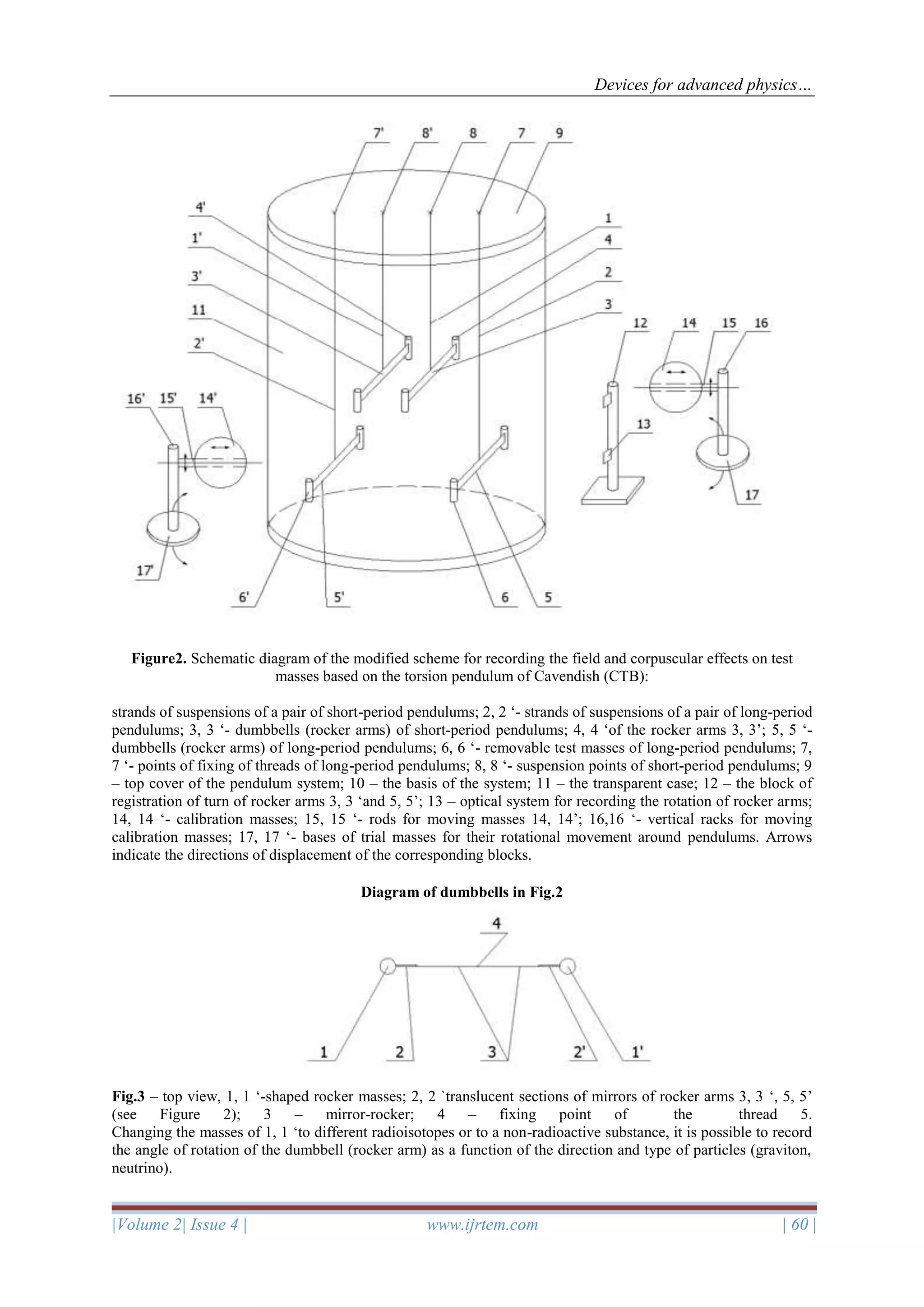 Devices for advanced physics research pdf