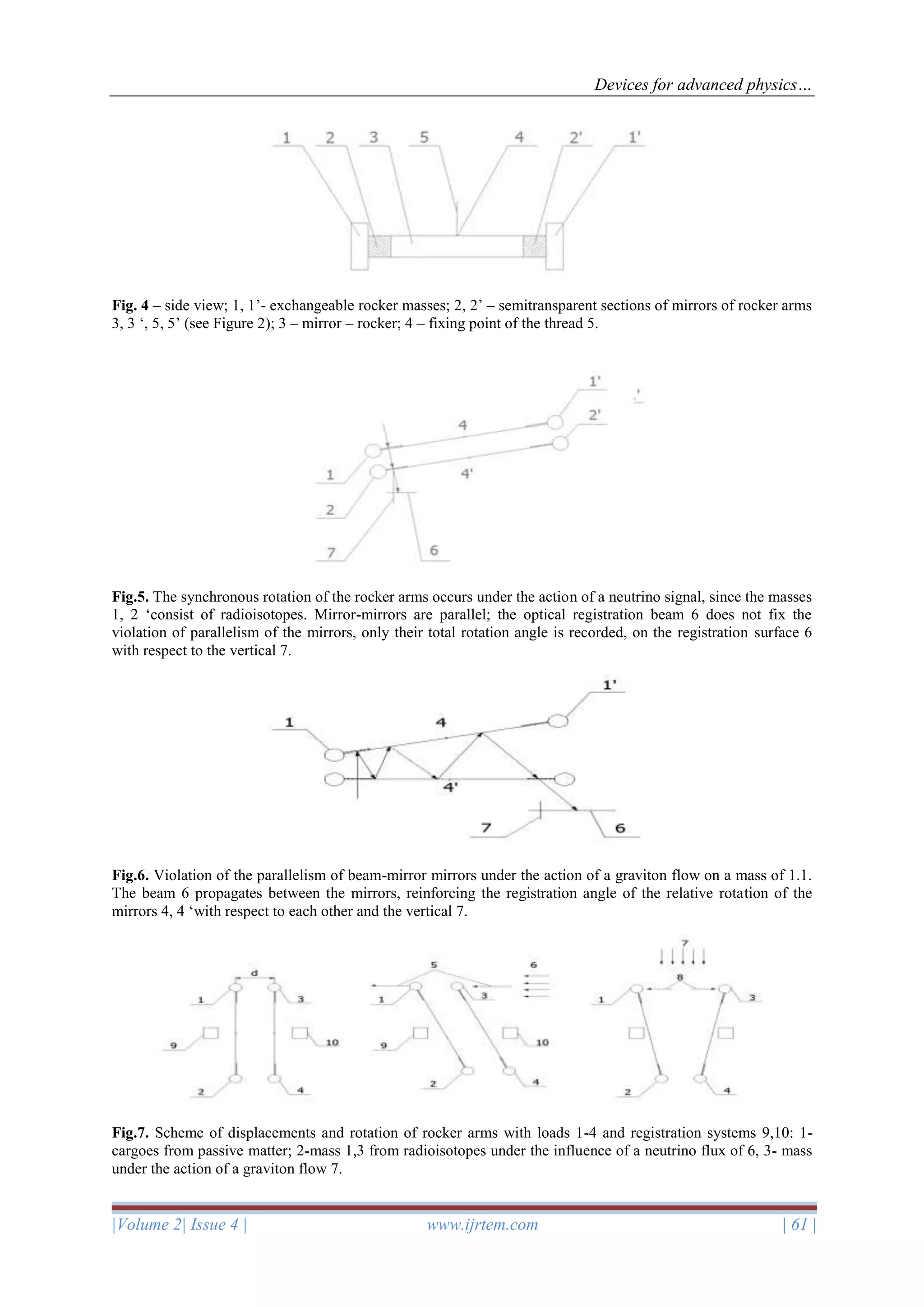 Advanced Physics Research