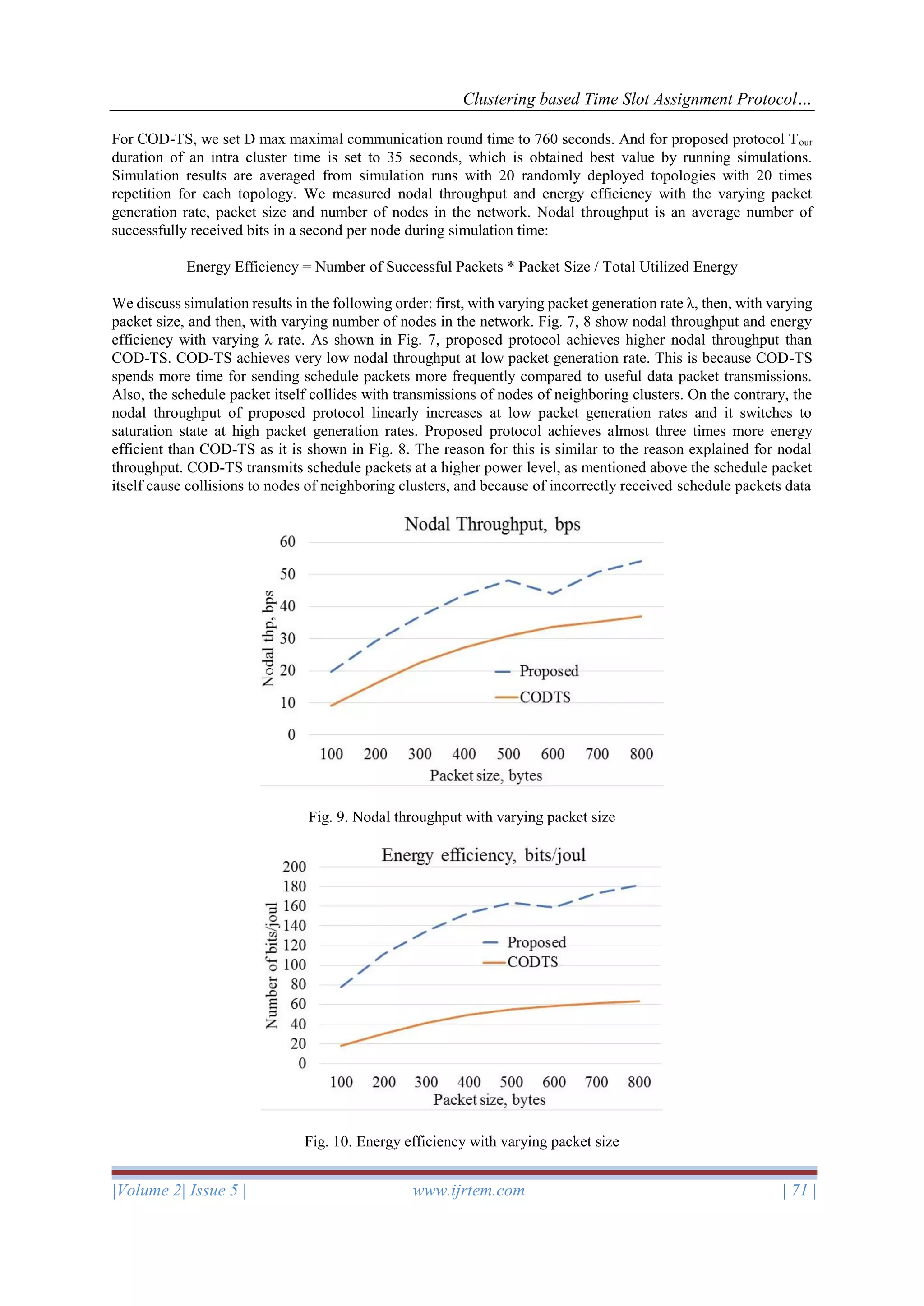 Clustering based Time Slot Assignment Protocol…
|Volume 2| Issue 5 | www.ijrtem.com | 71 |
For COD-TS, we set D max maximal communication round time to 760 seconds. And for proposed protocol Tour
duration of an intra cluster time is set to 35 seconds, which is obtained best value by running simulations.
Simulation results are averaged from simulation runs with 20 randomly deployed topologies with 20 times
repetition for each topology. We measured nodal throughput and energy efficiency with the varying packet
generation rate, packet size and number of nodes in the network. Nodal throughput is an average number of
successfully received bits in a second per node during simulation time:
Energy Efficiency = Number of Successful Packets * Packet Size / Total Utilized Energy
We discuss simulation results in the following order: first, with varying packet generation rate λ, then, with varying
packet size, and then, with varying number of nodes in the network. Fig. 7, 8 show nodal throughput and energy
efficiency with varying λ rate. As shown in Fig. 7, proposed protocol achieves higher nodal throughput than
COD-TS. COD-TS achieves very low nodal throughput at low packet generation rate. This is because COD-TS
spends more time for sending schedule packets more frequently compared to useful data packet transmissions.
Also, the schedule packet itself collides with transmissions of nodes of neighboring clusters. On the contrary, the
nodal throughput of proposed protocol linearly increases at low packet generation rates and it switches to
saturation state at high packet generation rates. Proposed protocol achieves almost three times more energy
efficient than COD-TS as it is shown in Fig. 8. The reason for this is similar to the reason explained for nodal
throughput. COD-TS transmits schedule packets at a higher power level, as mentioned above the schedule packet
itself cause collisions to nodes of neighboring clusters, and because of incorrectly received schedule packets data
Fig. 9. Nodal throughput with varying packet size
Fig. 10. Energy efficiency with varying packet size
 