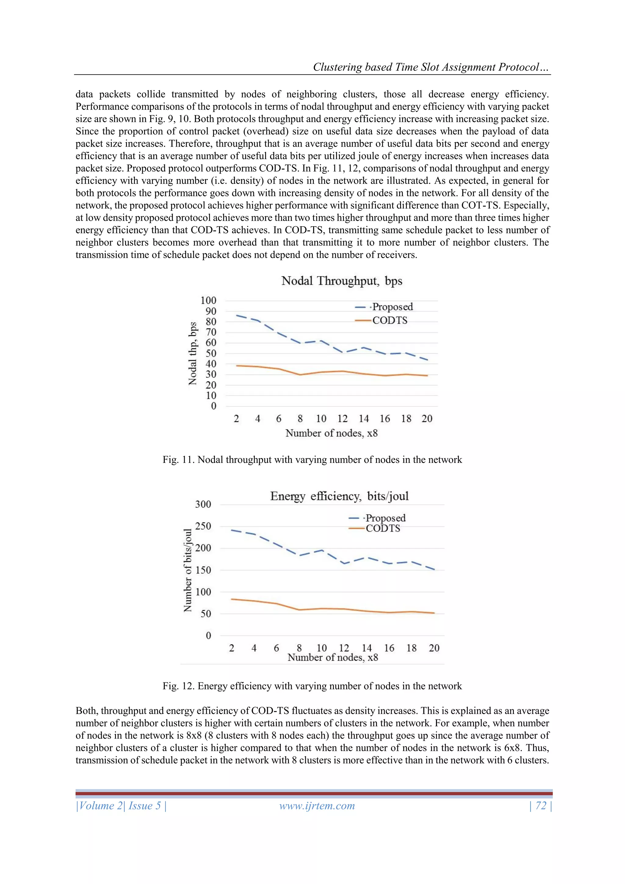 Clustering based Time Slot Assignment Protocol…
|Volume 2| Issue 5 | www.ijrtem.com | 72 |
data packets collide transmitted by nodes of neighboring clusters, those all decrease energy efficiency.
Performance comparisons of the protocols in terms of nodal throughput and energy efficiency with varying packet
size are shown in Fig. 9, 10. Both protocols throughput and energy efficiency increase with increasing packet size.
Since the proportion of control packet (overhead) size on useful data size decreases when the payload of data
packet size increases. Therefore, throughput that is an average number of useful data bits per second and energy
efficiency that is an average number of useful data bits per utilized joule of energy increases when increases data
packet size. Proposed protocol outperforms COD-TS. In Fig. 11, 12, comparisons of nodal throughput and energy
efficiency with varying number (i.e. density) of nodes in the network are illustrated. As expected, in general for
both protocols the performance goes down with increasing density of nodes in the network. For all density of the
network, the proposed protocol achieves higher performance with significant difference than COT-TS. Especially,
at low density proposed protocol achieves more than two times higher throughput and more than three times higher
energy efficiency than that COD-TS achieves. In COD-TS, transmitting same schedule packet to less number of
neighbor clusters becomes more overhead than that transmitting it to more number of neighbor clusters. The
transmission time of schedule packet does not depend on the number of receivers.
Fig. 11. Nodal throughput with varying number of nodes in the network
Fig. 12. Energy efficiency with varying number of nodes in the network
Both, throughput and energy efficiency of COD-TS fluctuates as density increases. This is explained as an average
number of neighbor clusters is higher with certain numbers of clusters in the network. For example, when number
of nodes in the network is 8x8 (8 clusters with 8 nodes each) the throughput goes up since the average number of
neighbor clusters of a cluster is higher compared to that when the number of nodes in the network is 6x8. Thus,
transmission of schedule packet in the network with 8 clusters is more effective than in the network with 6 clusters.
 